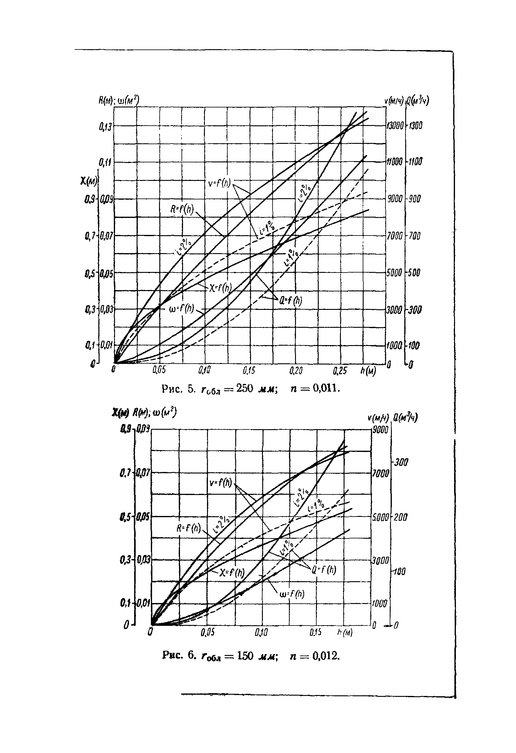 ВСН 44-71