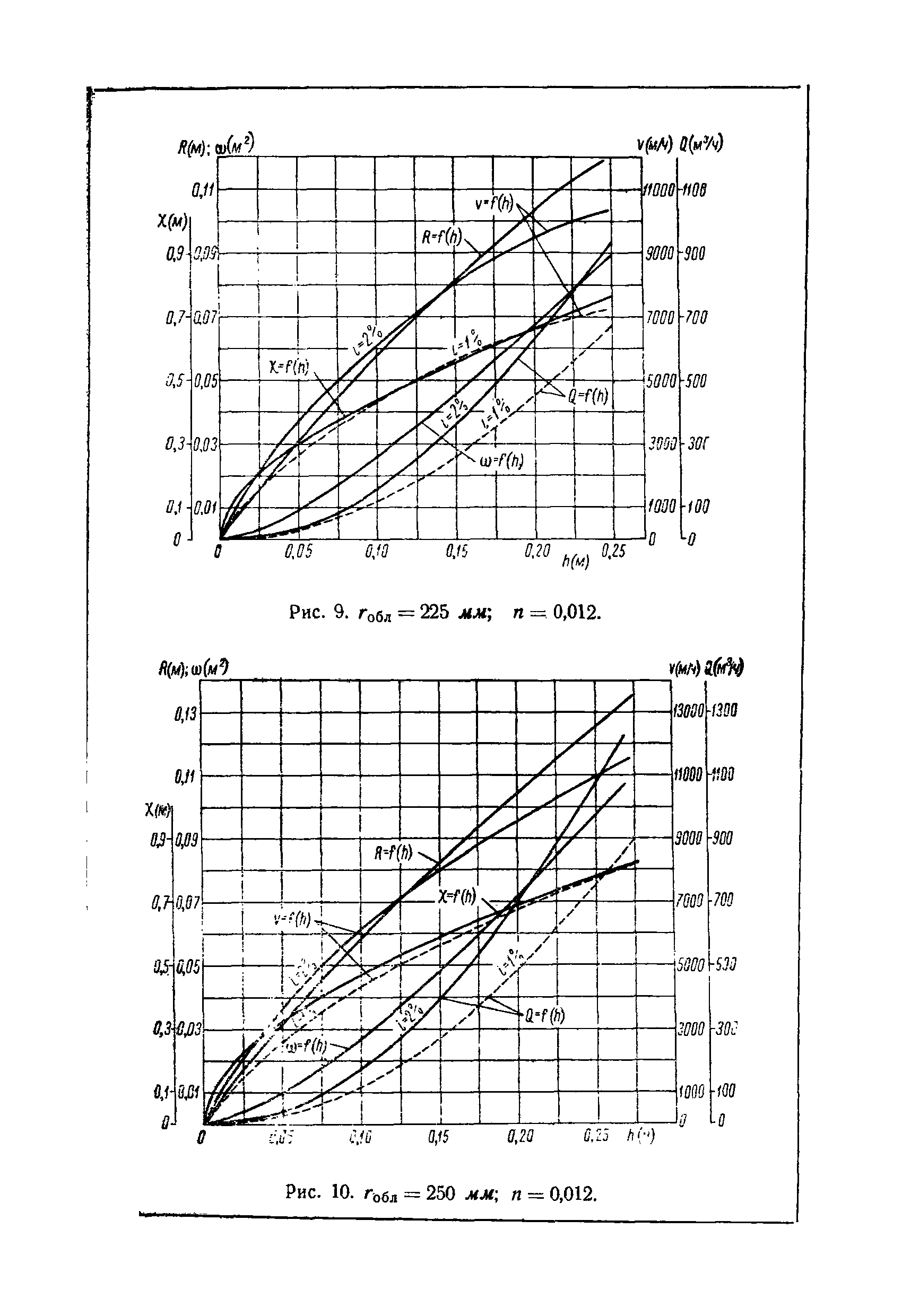 ВСН 44-71