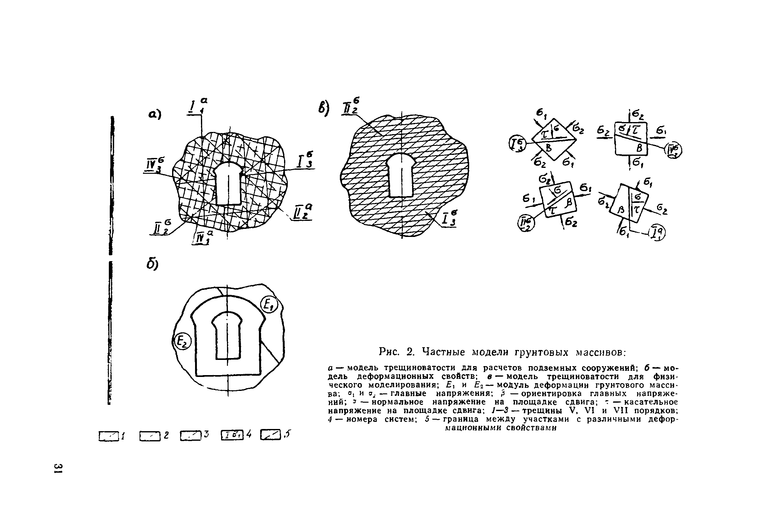 ВСН 34-72-019-89