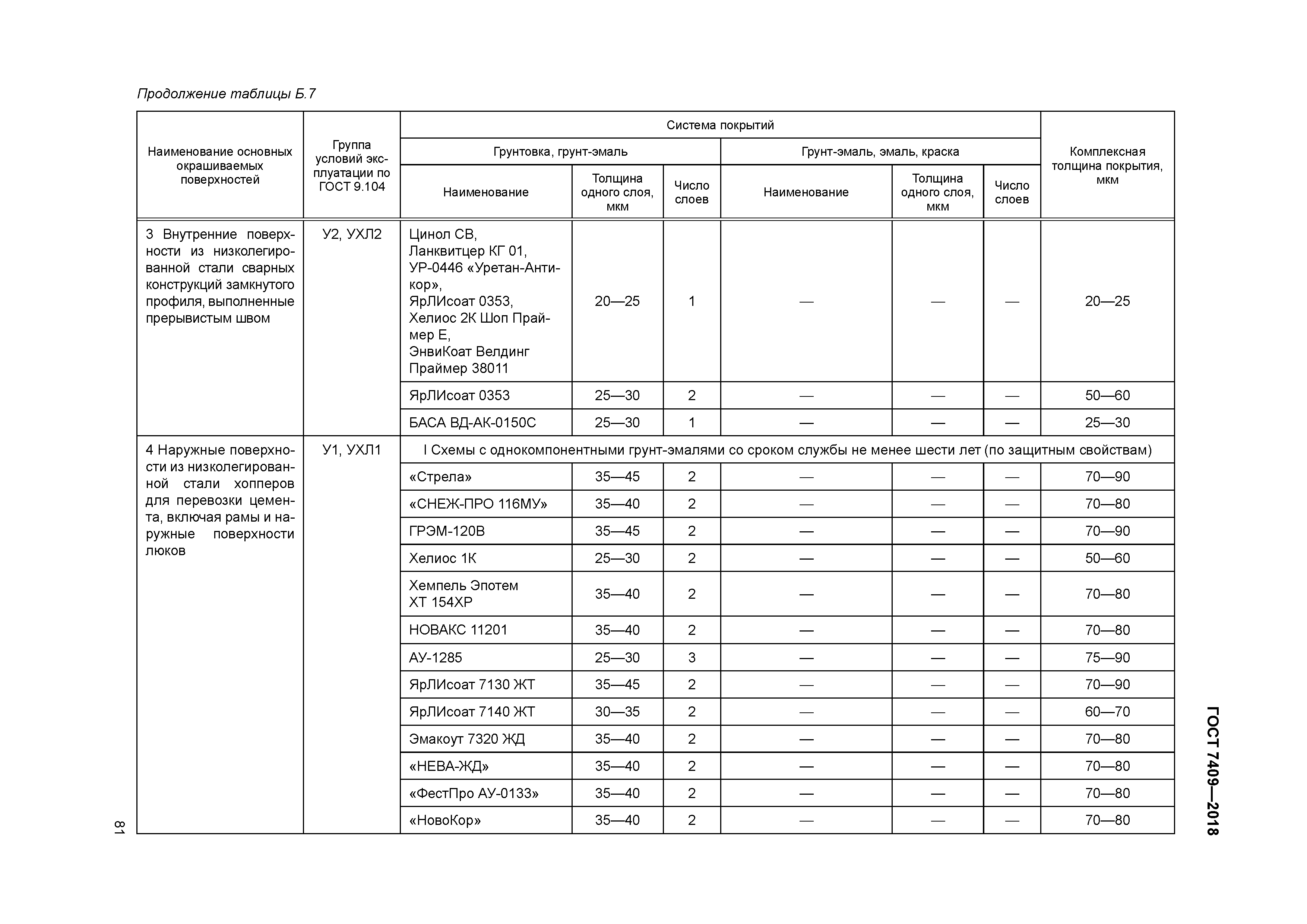 ГОСТ 7409-2018