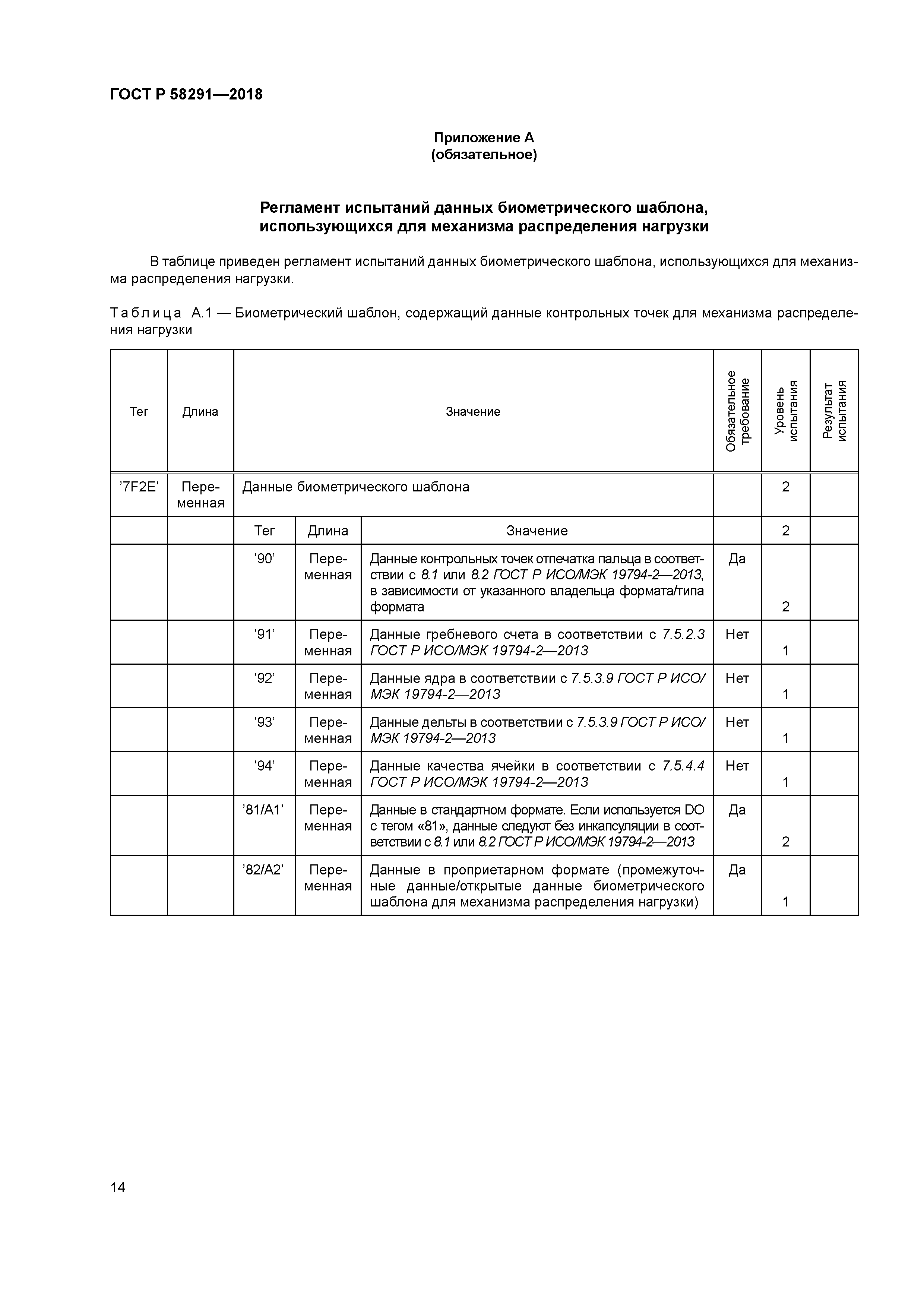 ГОСТ Р 58291-2018