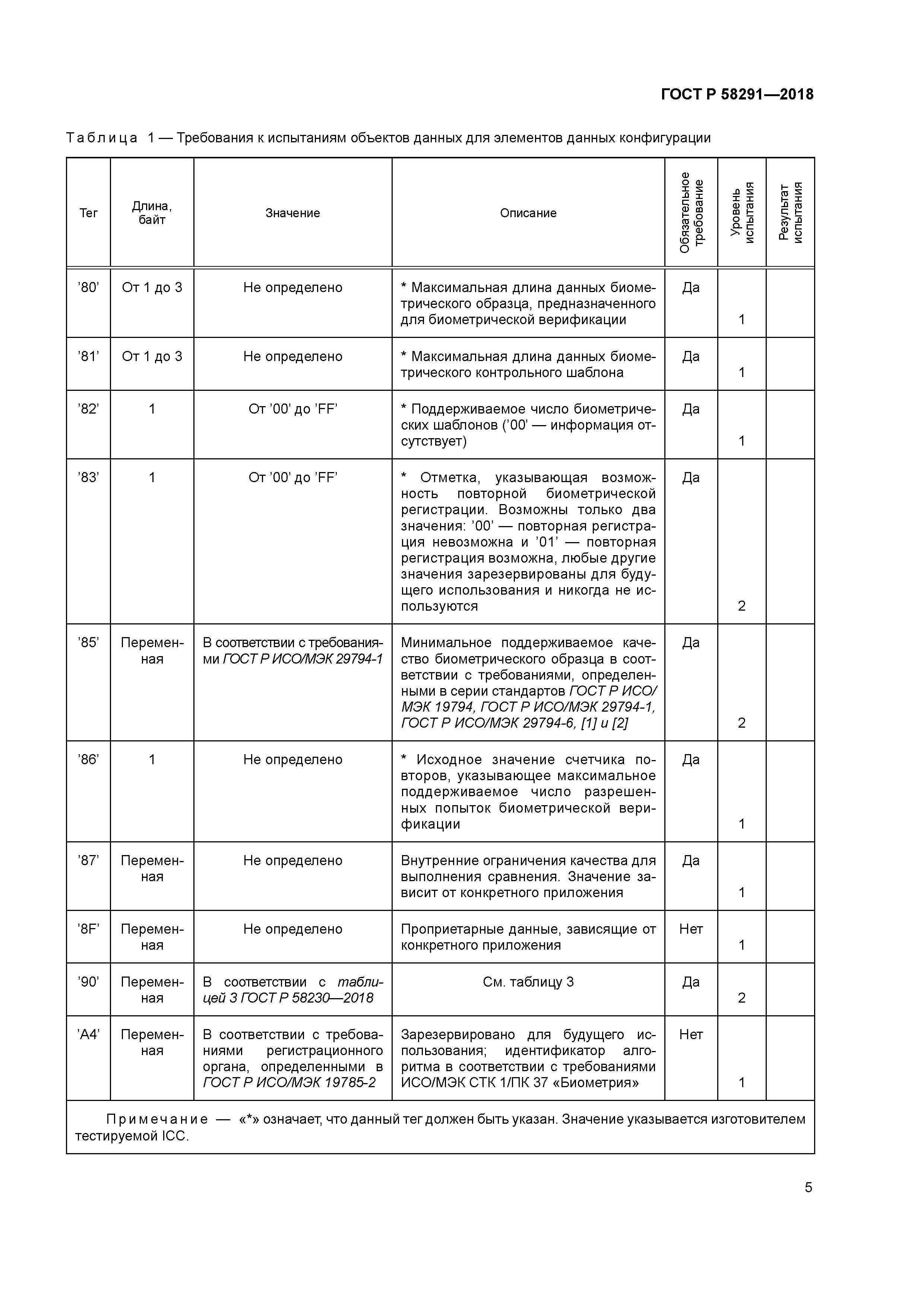 ГОСТ Р 58291-2018