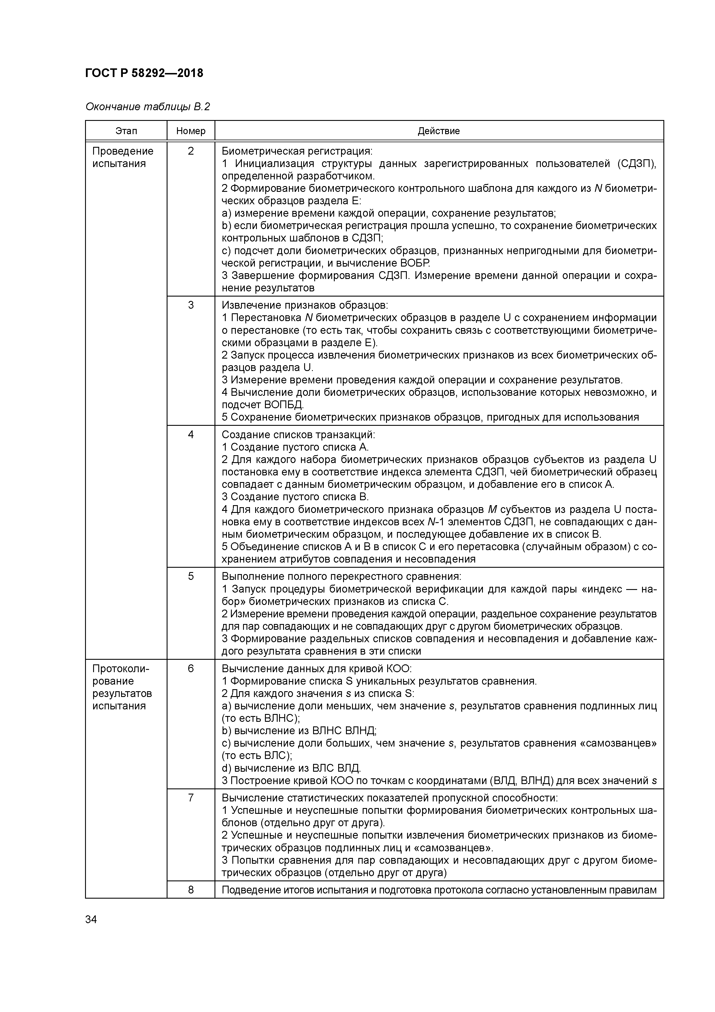 ГОСТ Р 58292-2018