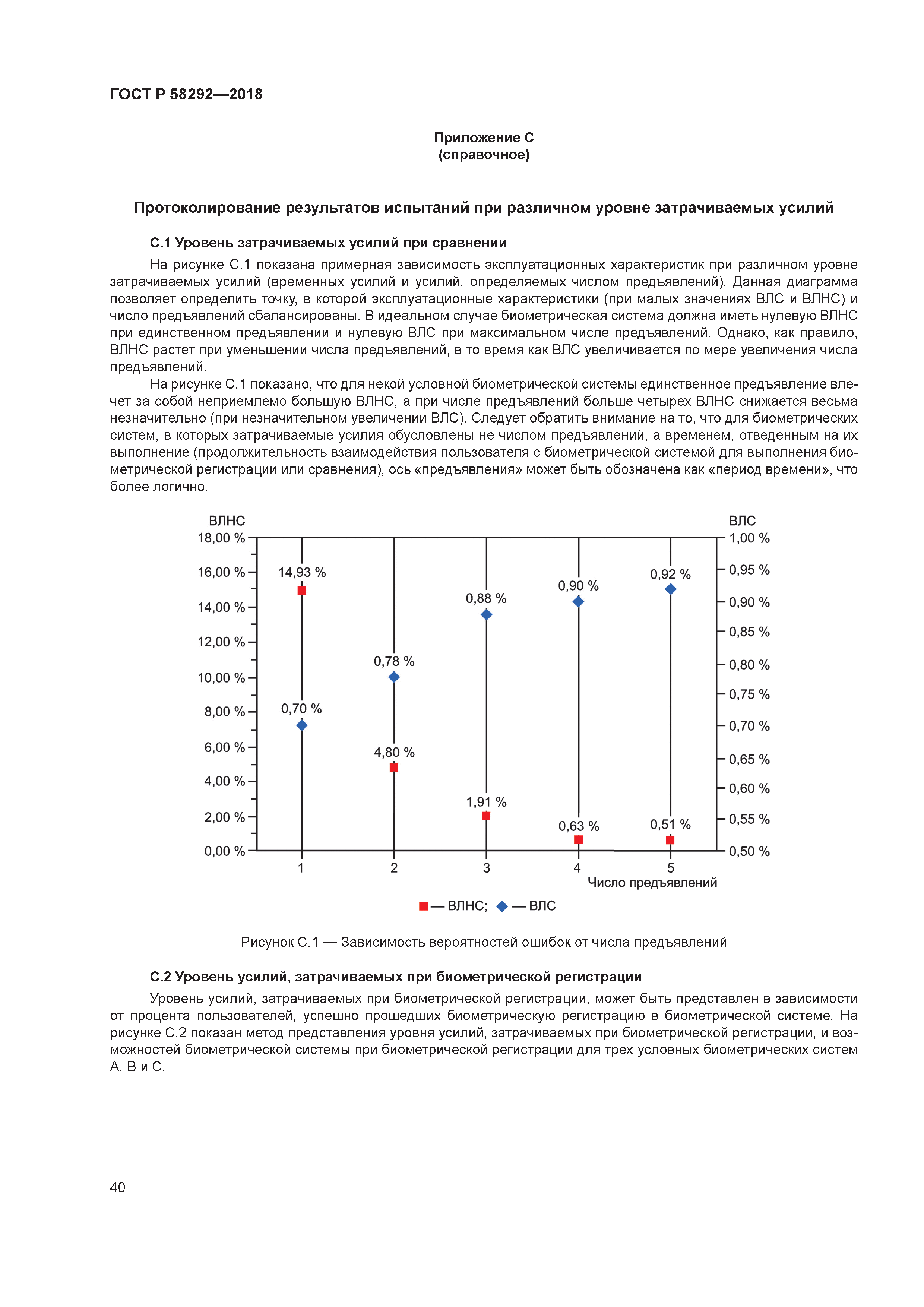 ГОСТ Р 58292-2018