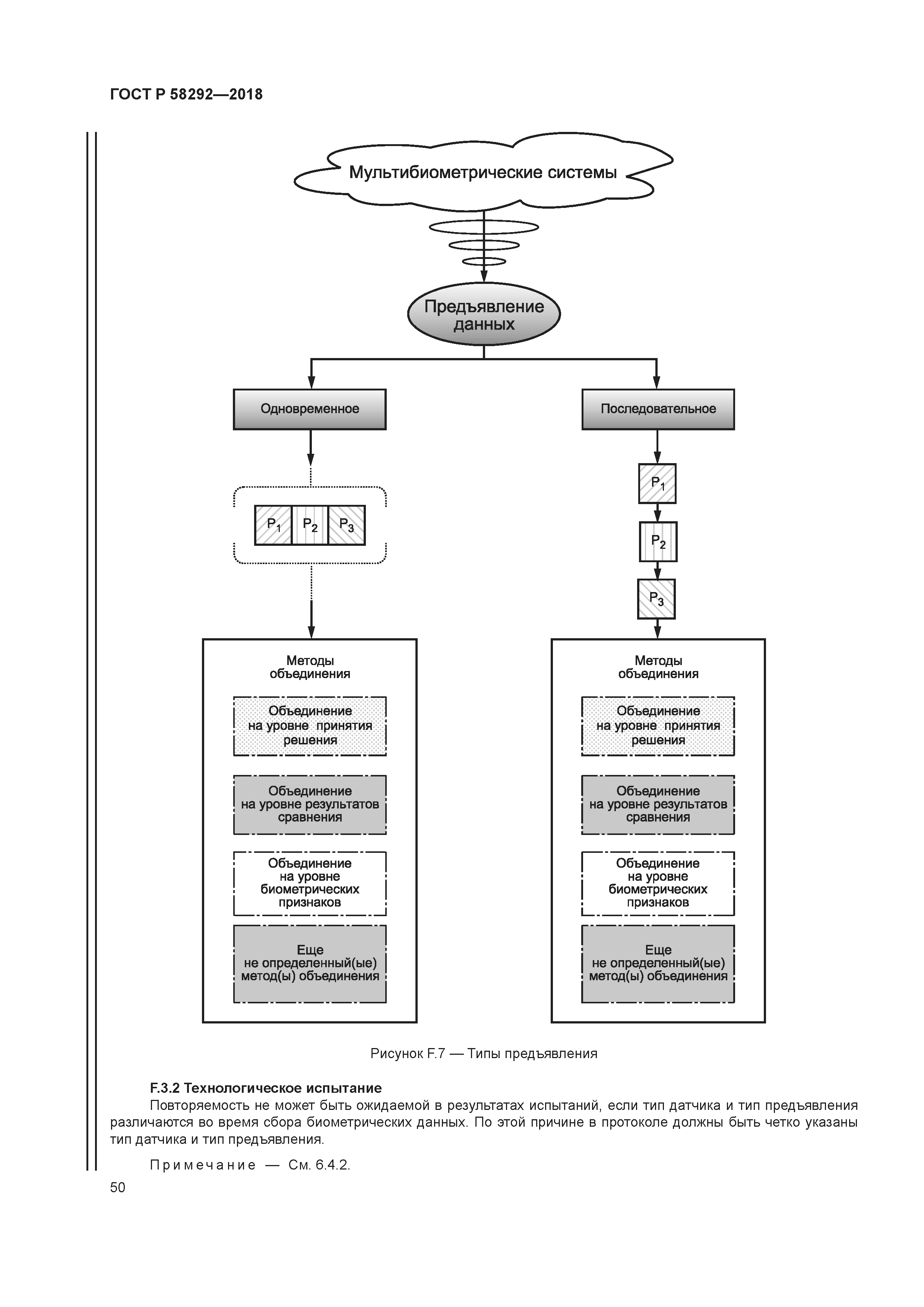 ГОСТ Р 58292-2018