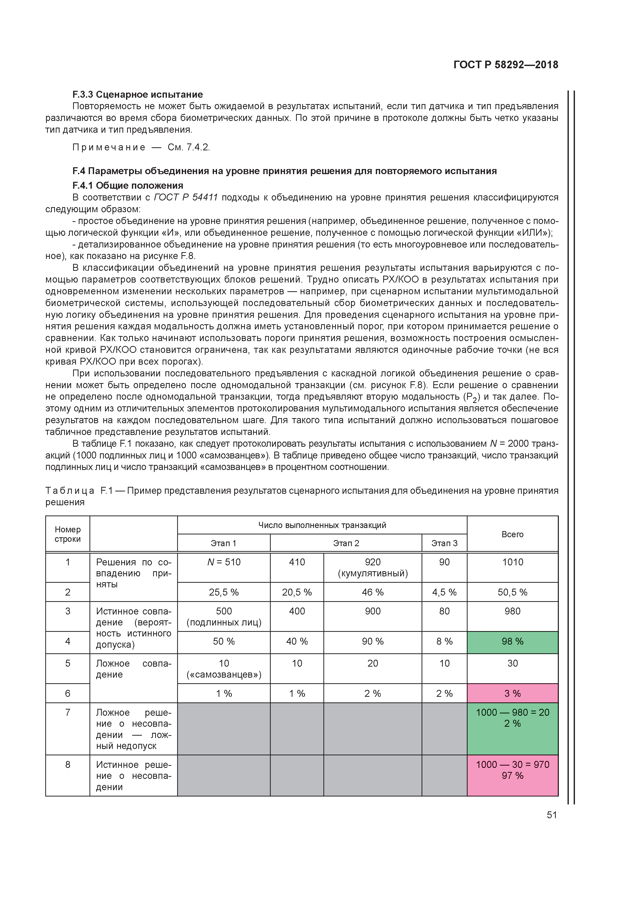 ГОСТ Р 58292-2018
