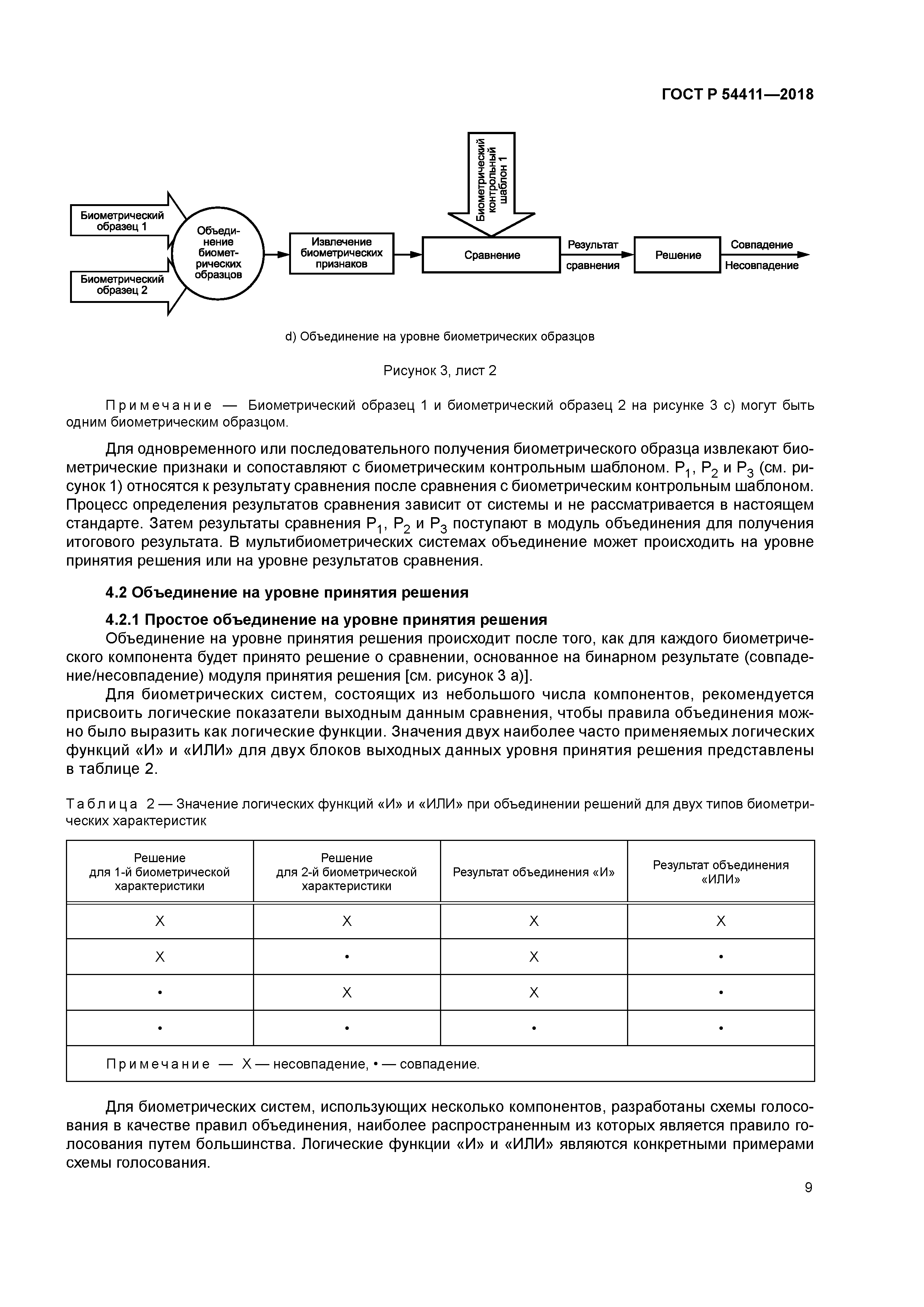 ГОСТ Р 54411-2018