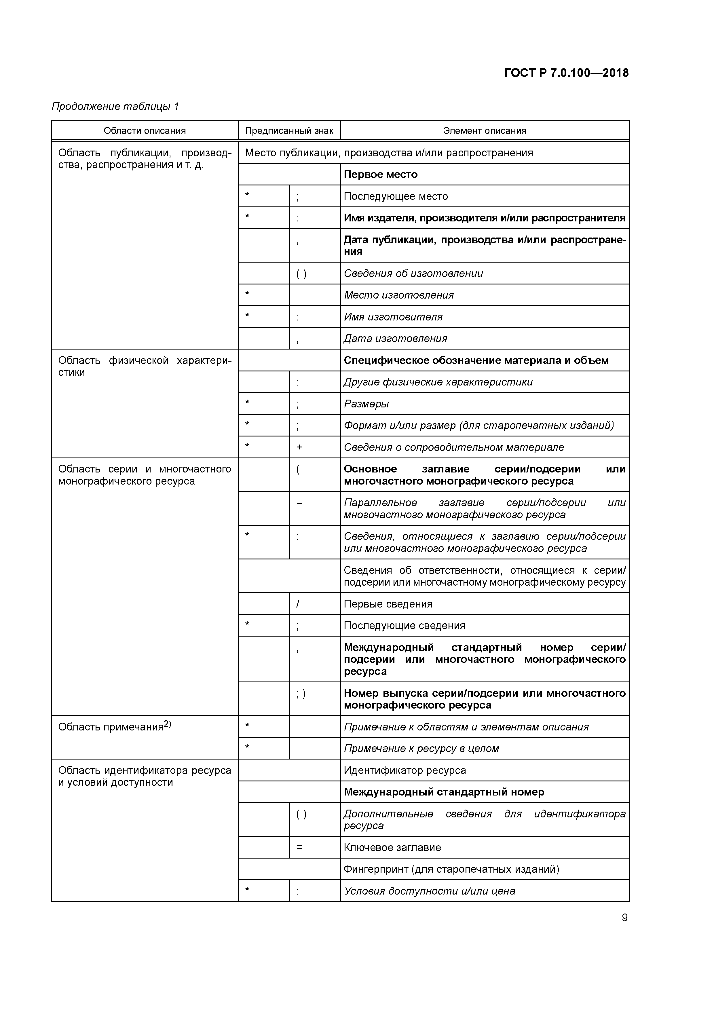 ГОСТ Р 7.0.100-2018