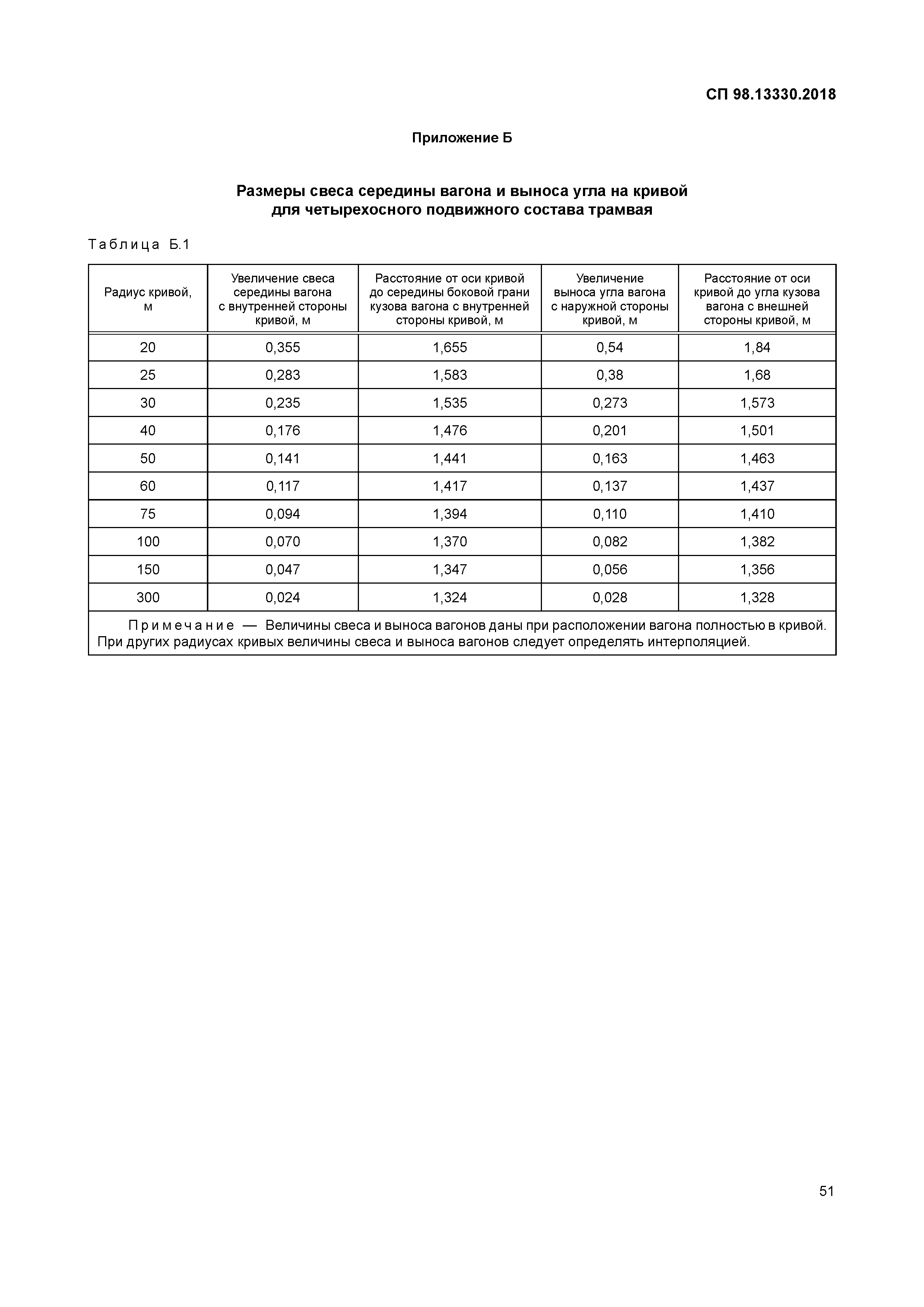 СП 98.13330.2018