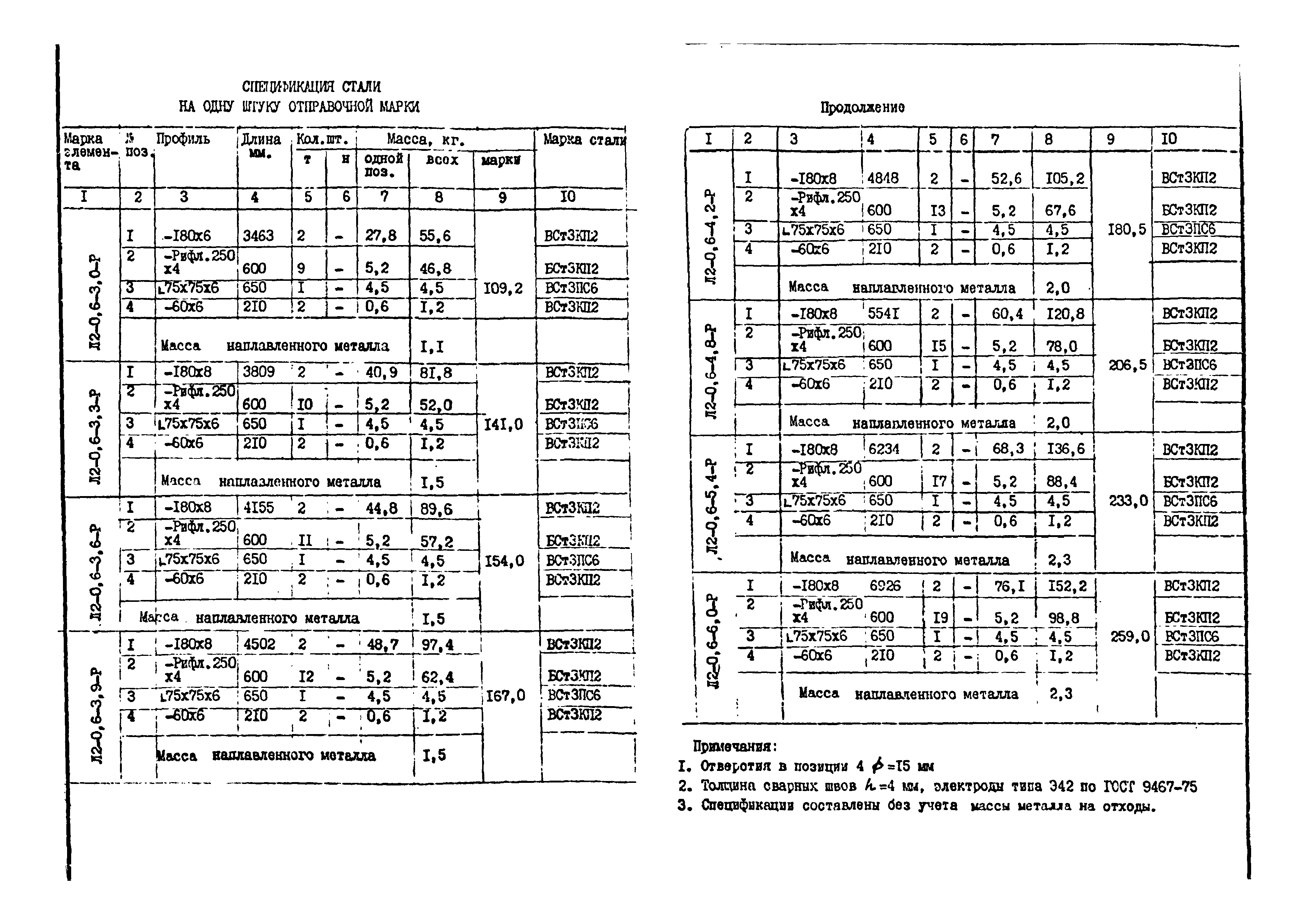 Альбом АС-Н31-86