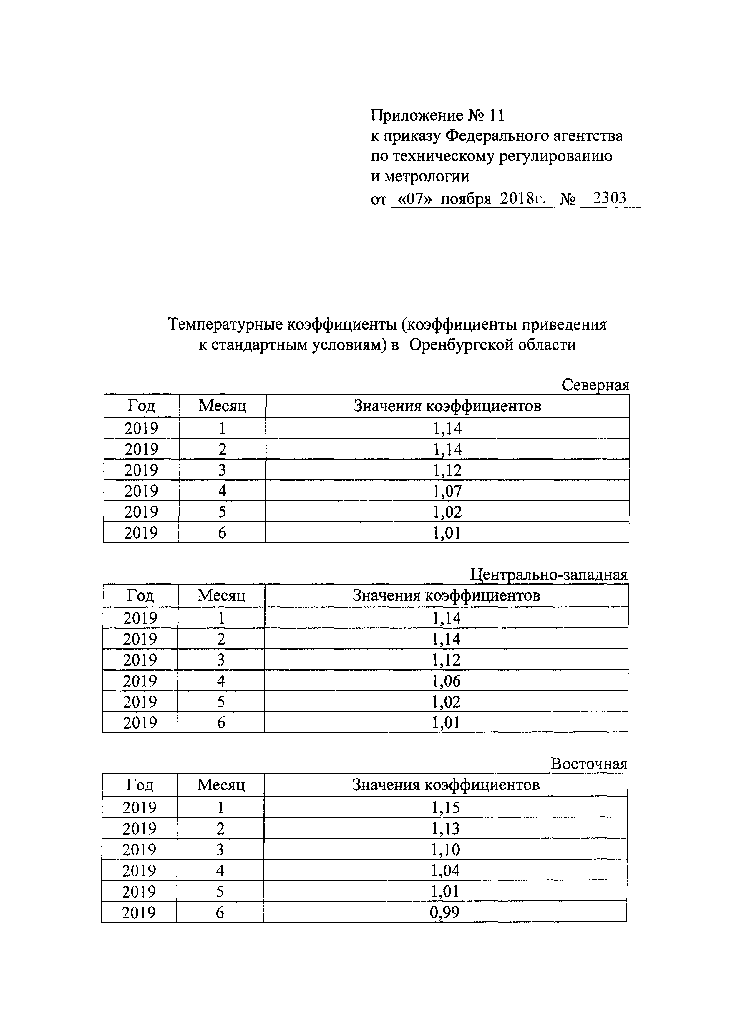 Приказ 2303