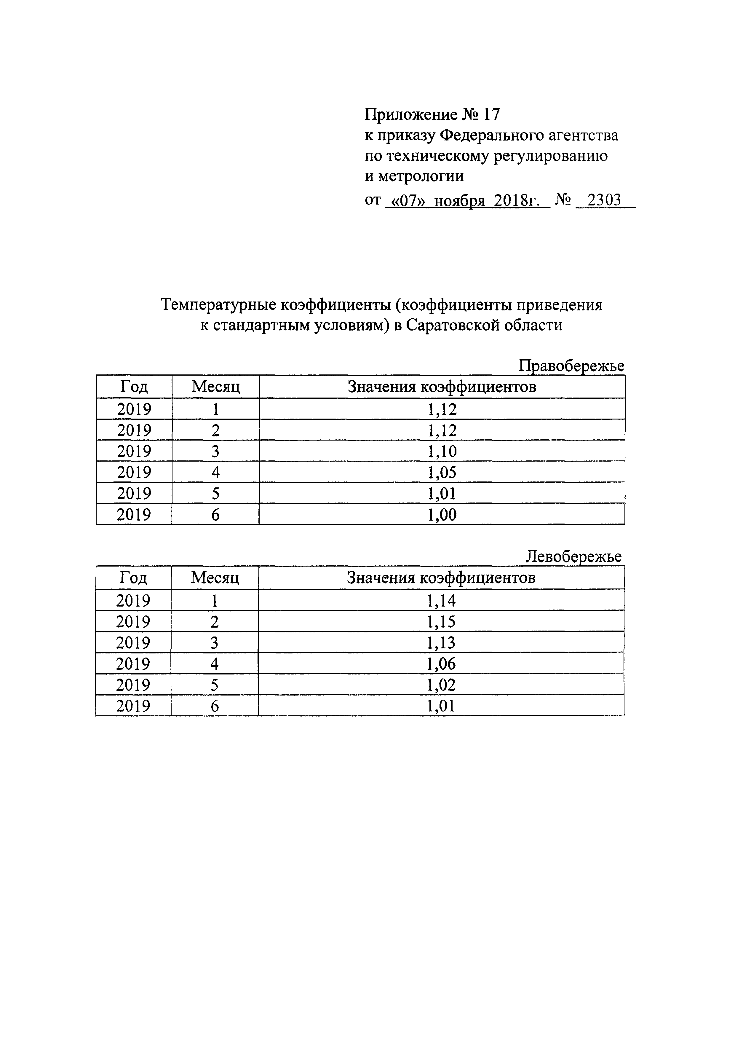 Приказ 2303