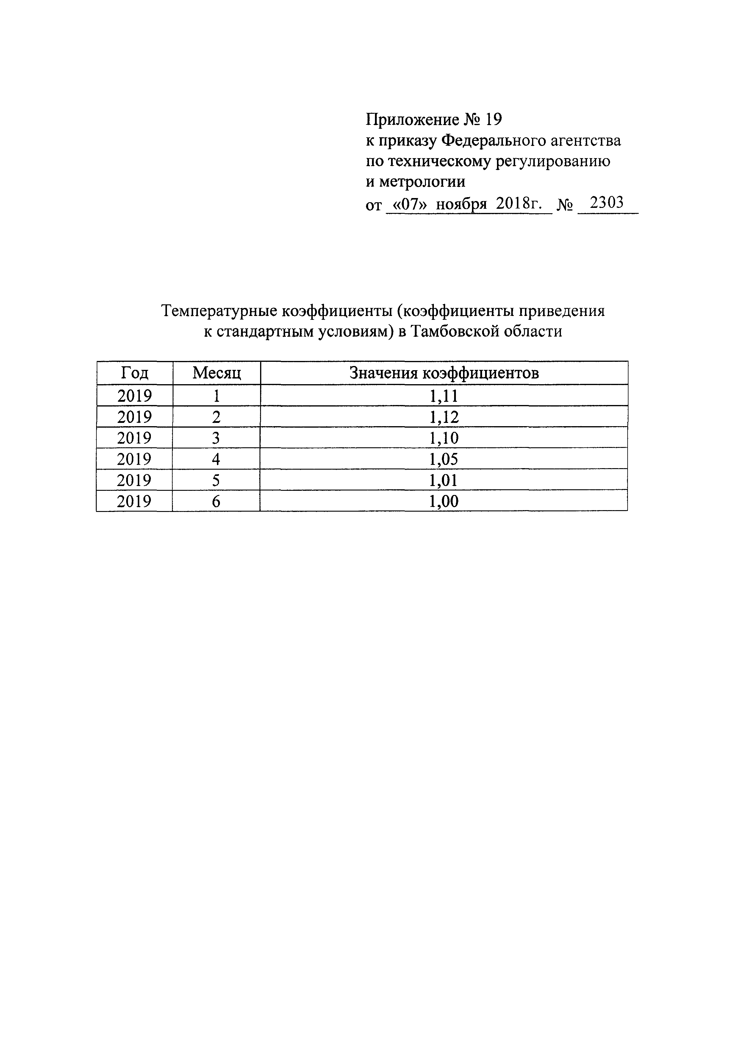 Приказ 2303