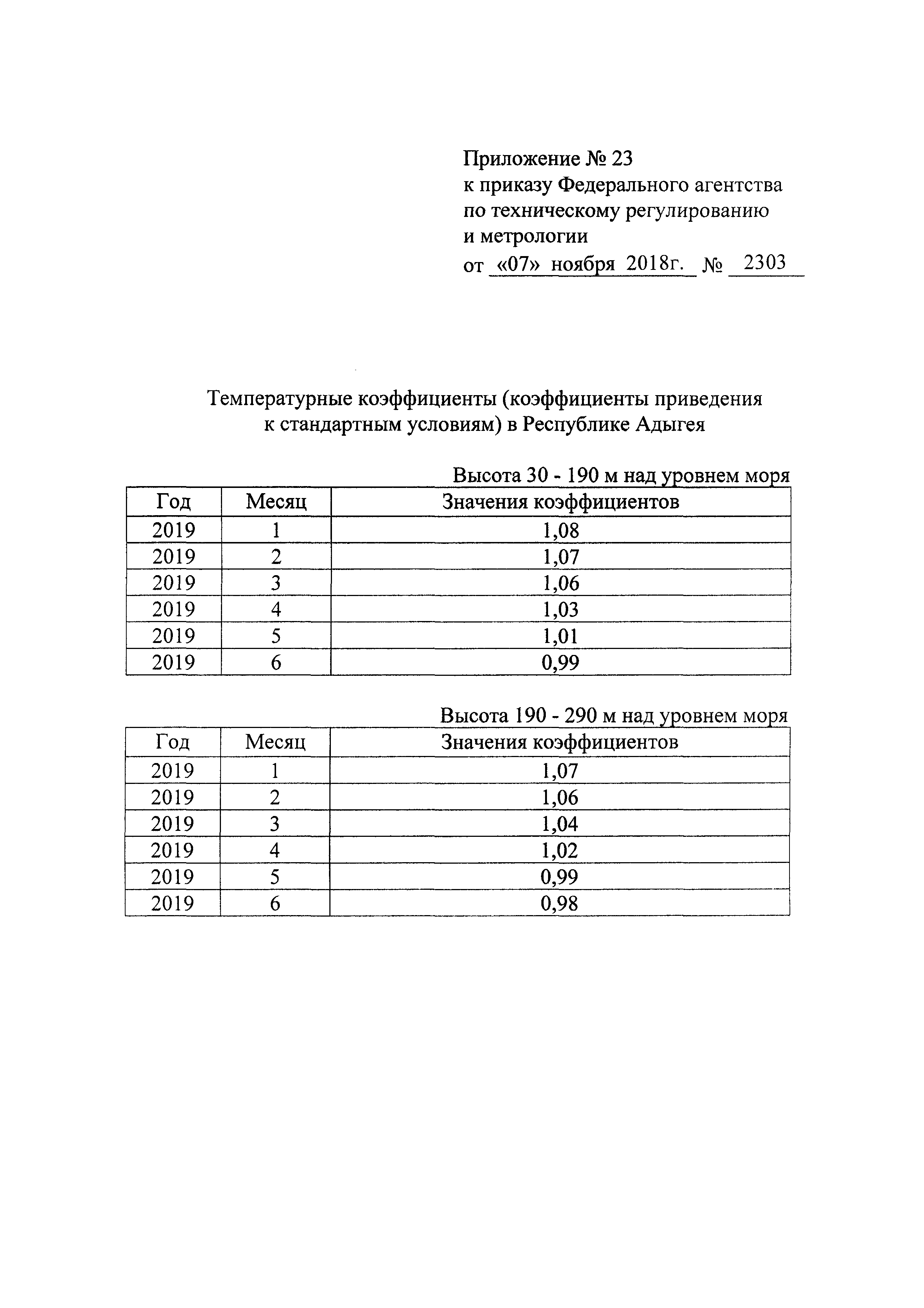 Приказ 2303