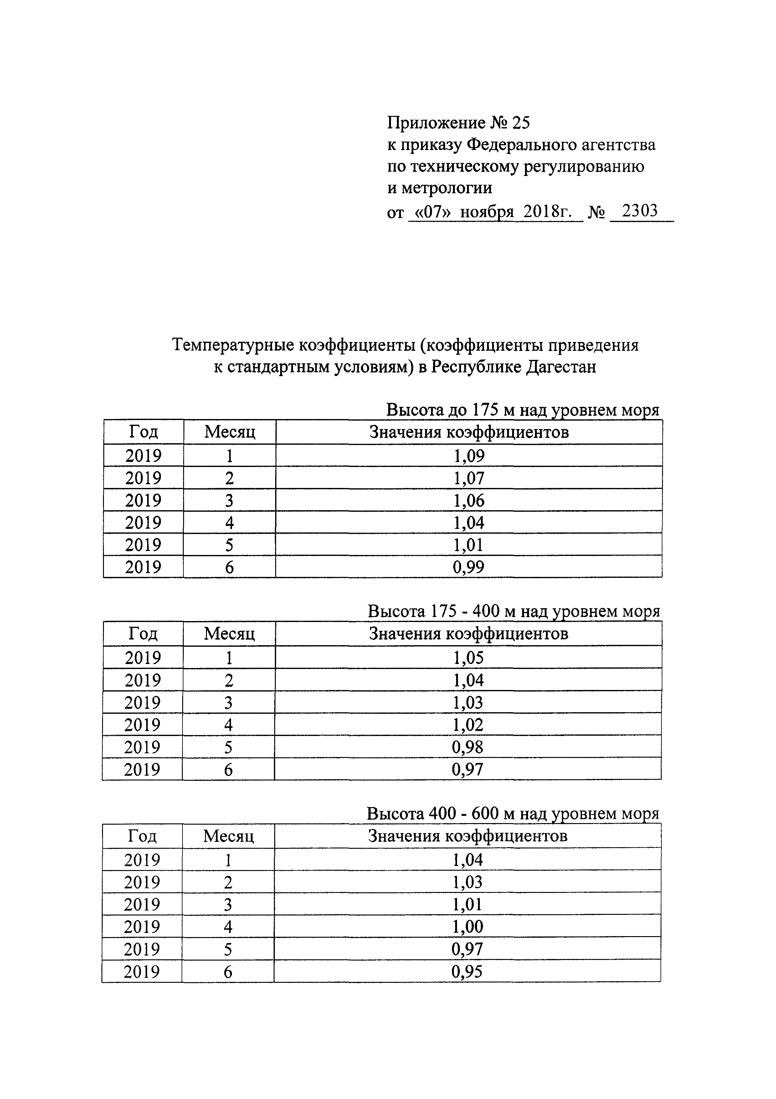 Приказ 2303