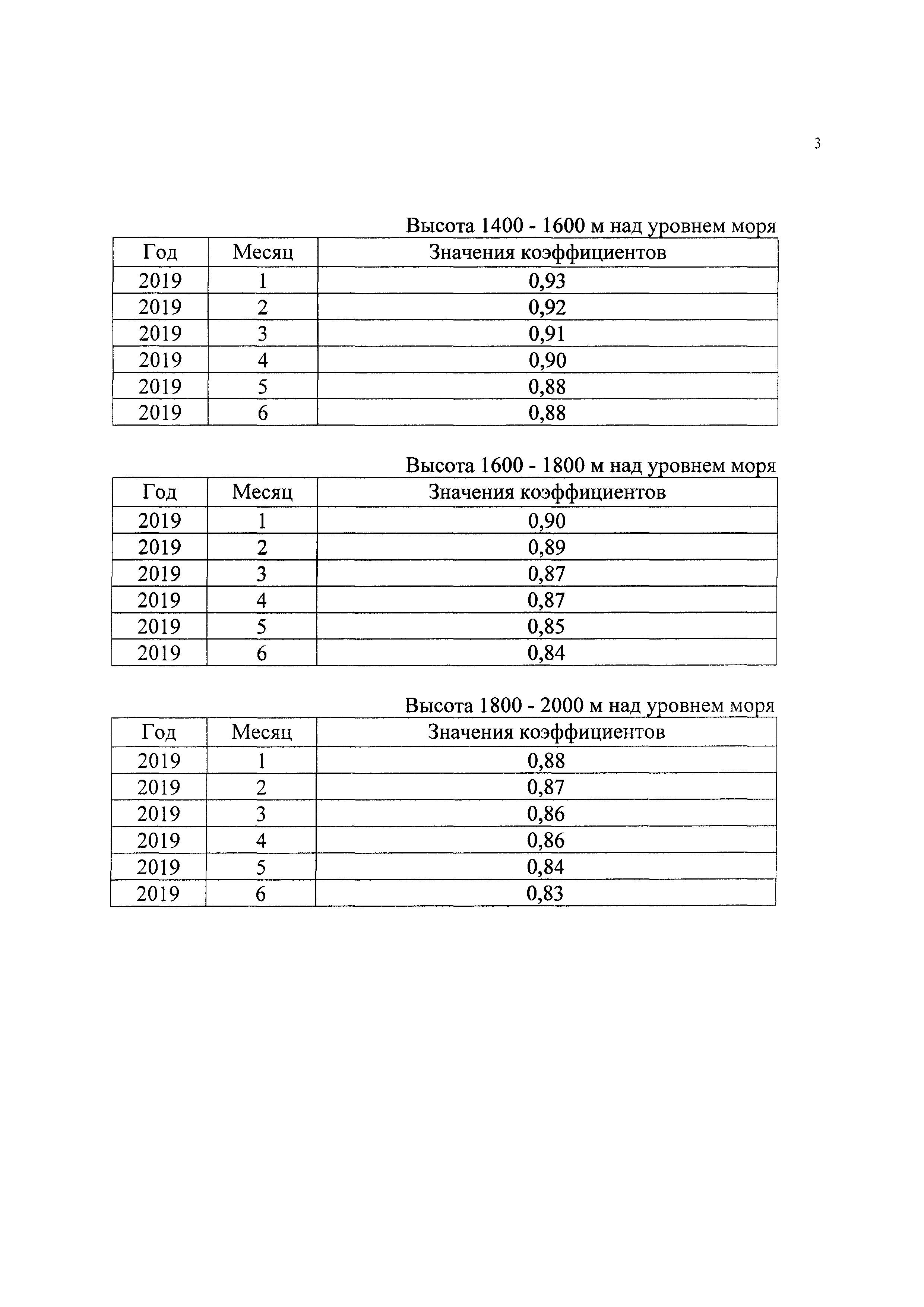 Приказ 2303