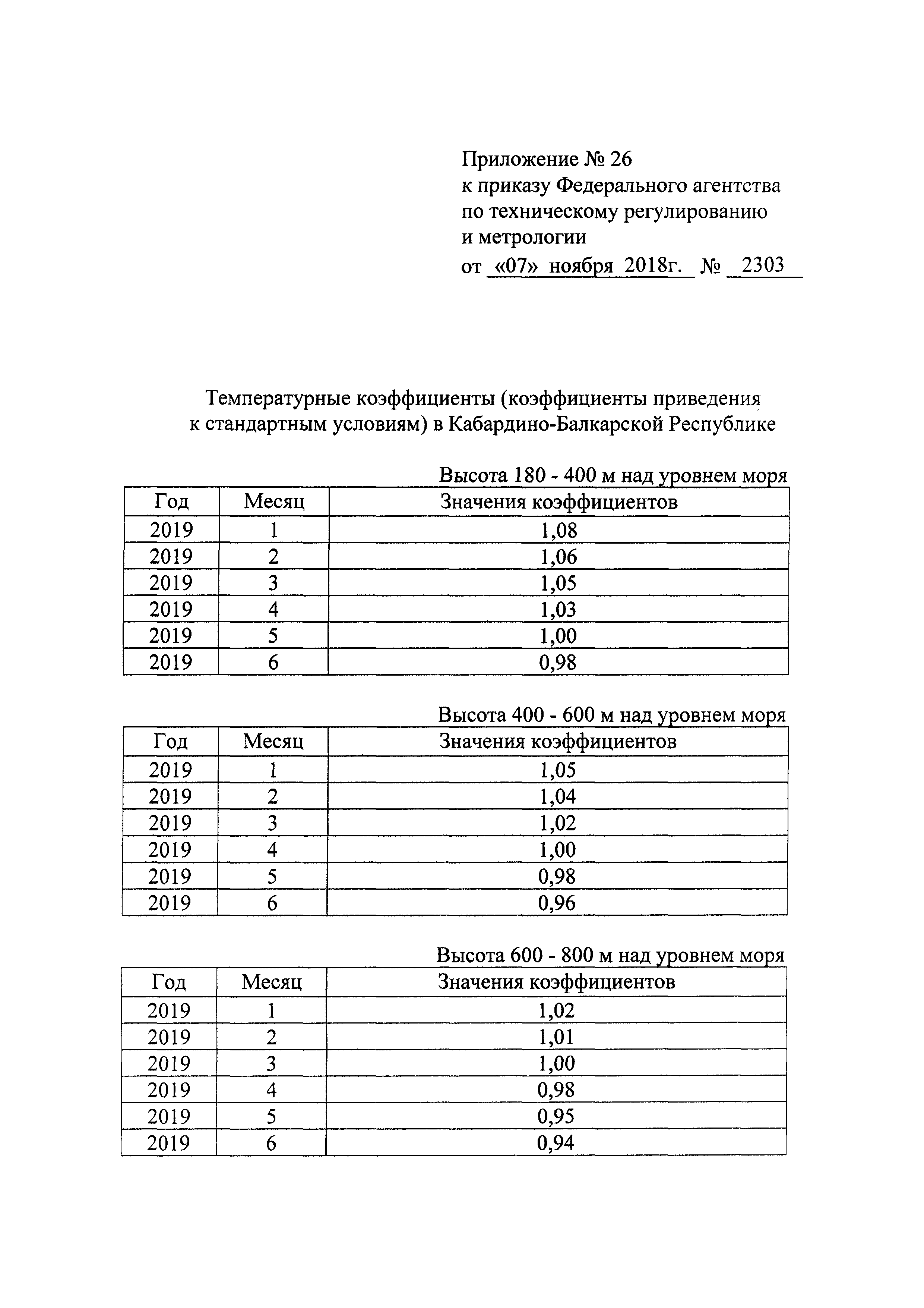 Приказ 2303