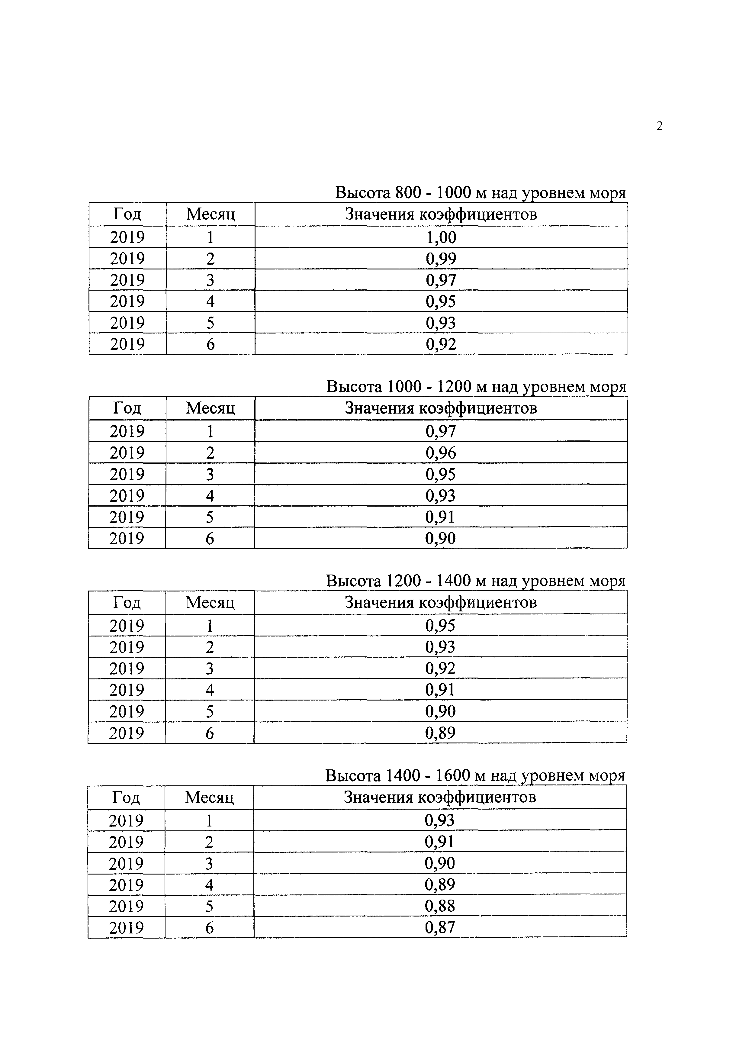 Приказ 2303