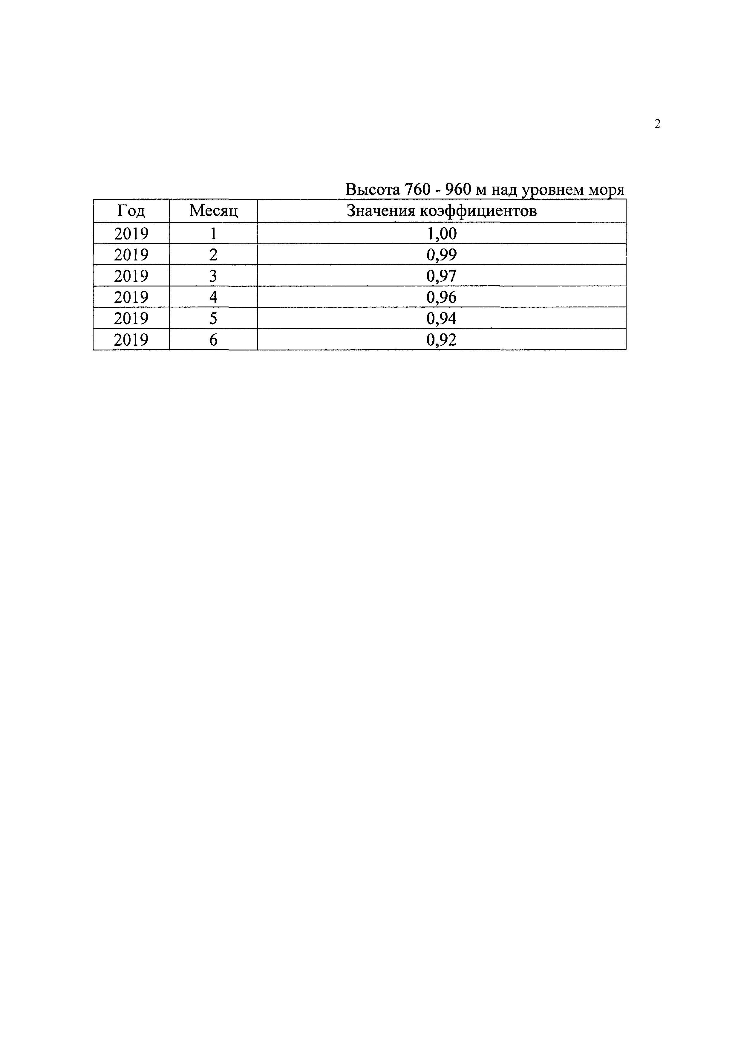 Приказ 2303