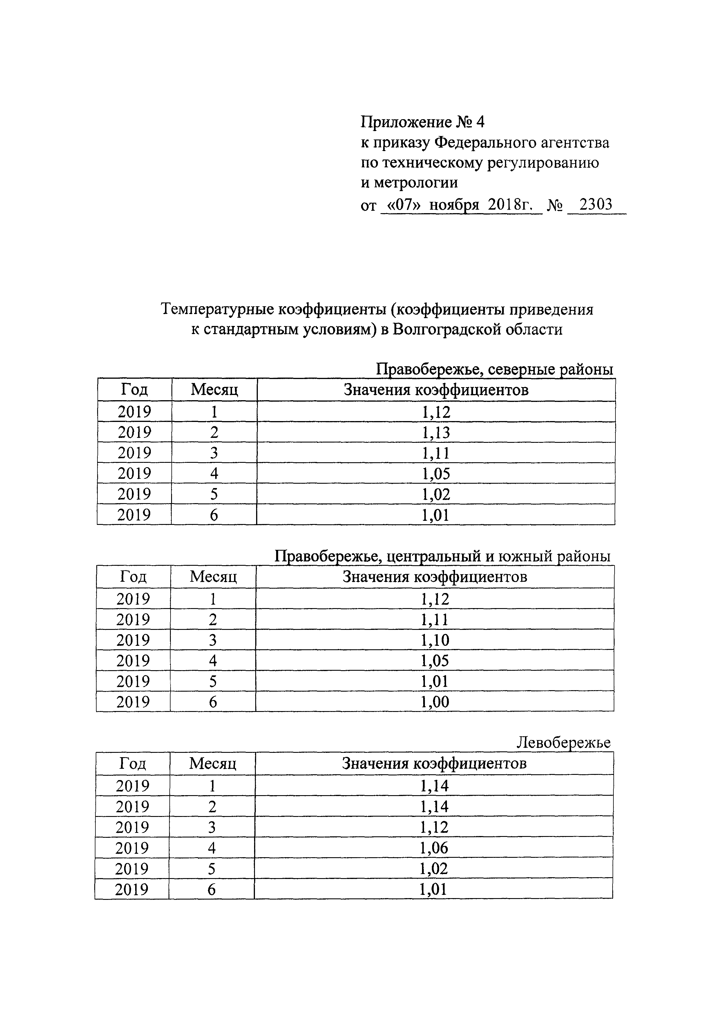 Приказ 2303