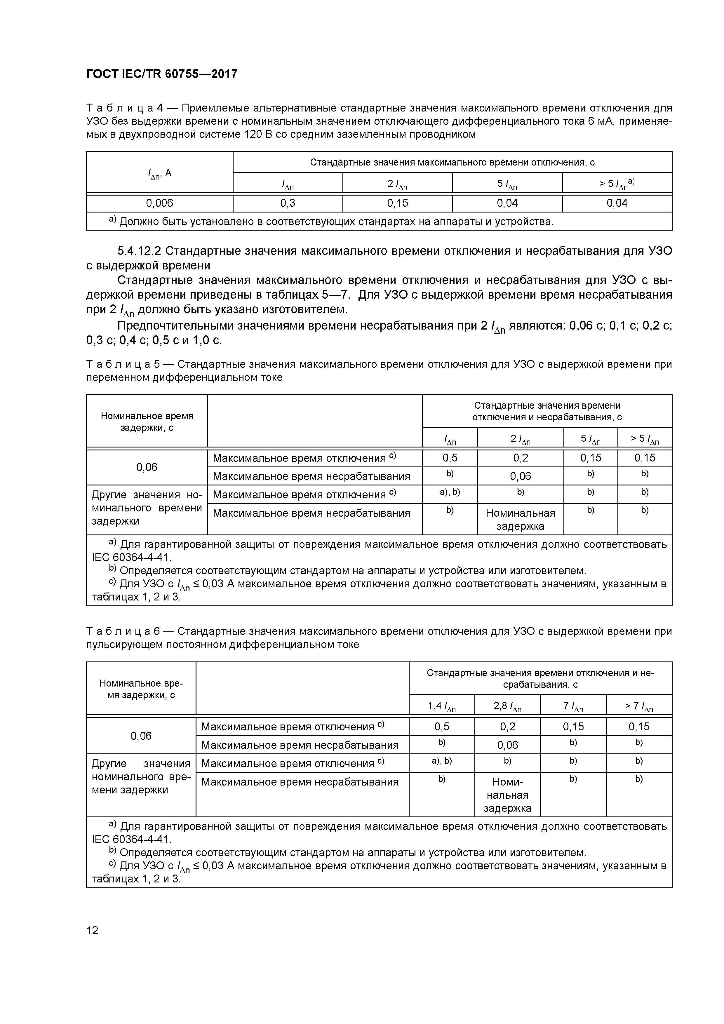 ГОСТ IEC/TR 60755-2017