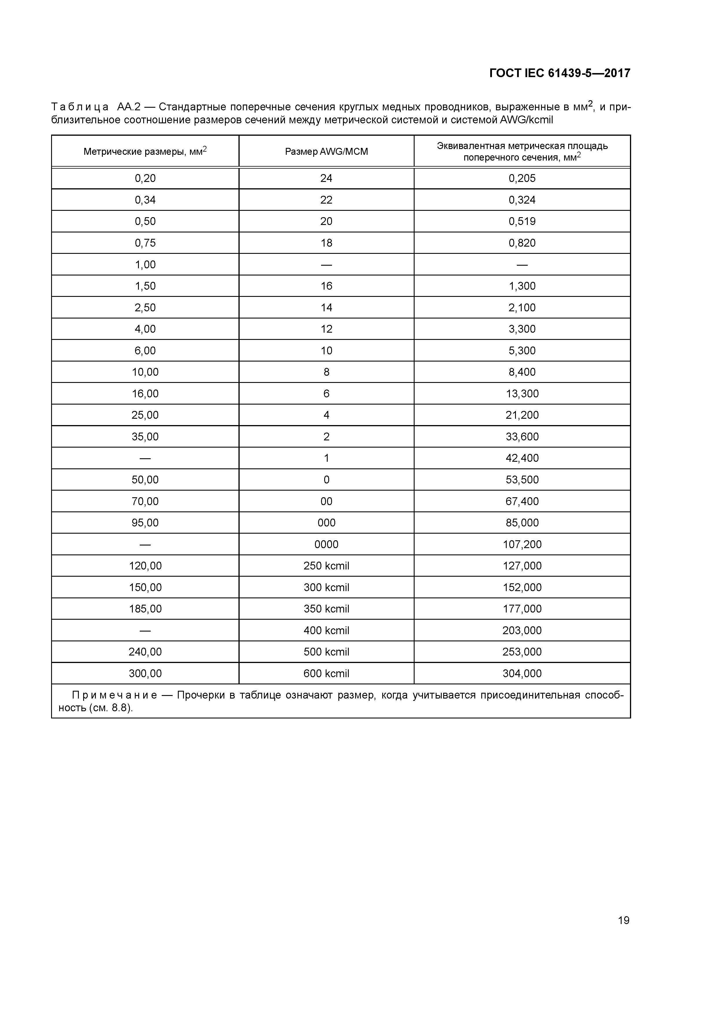 ГОСТ IEC 61439-5-2017