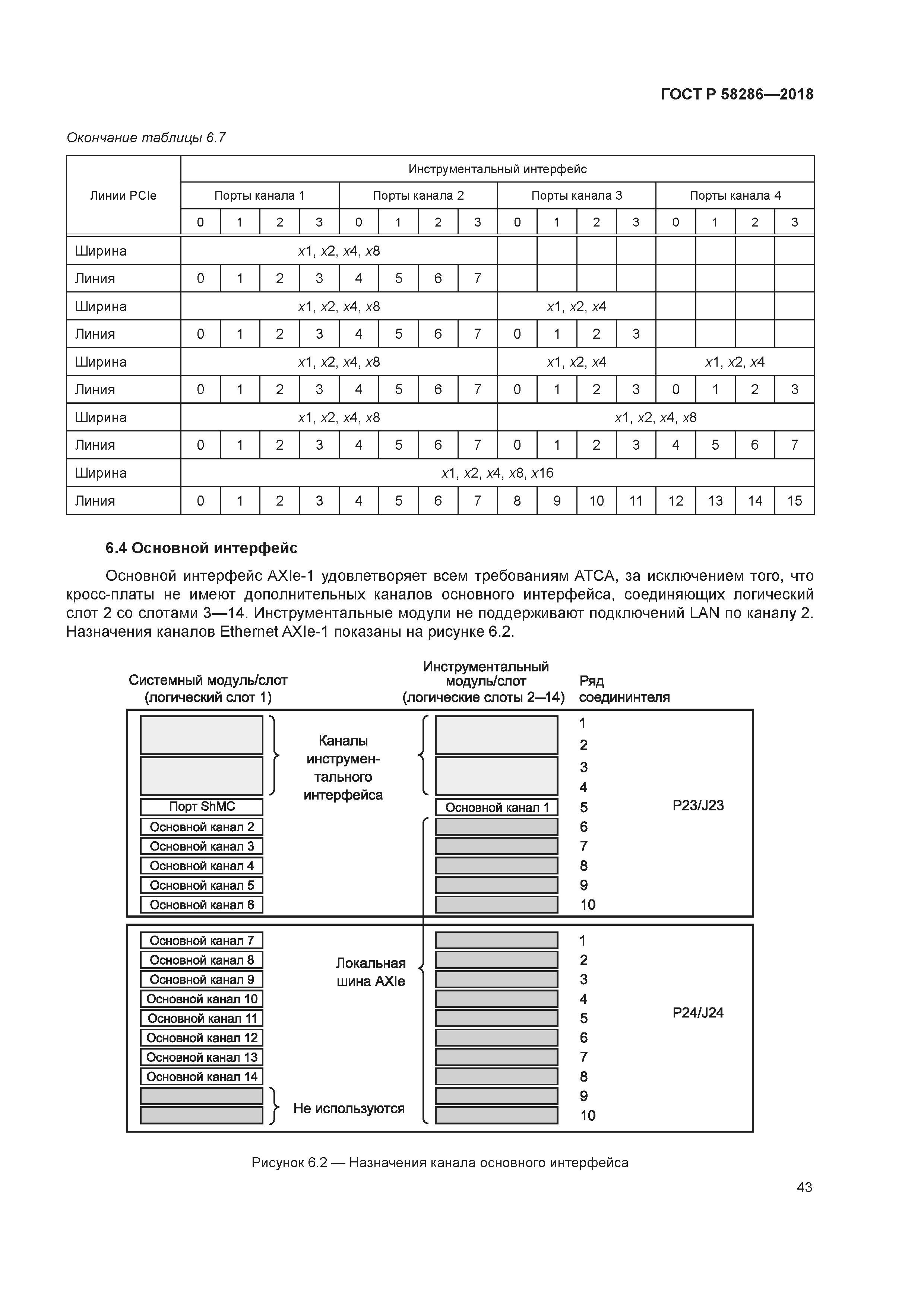 ГОСТ Р 58286-2018