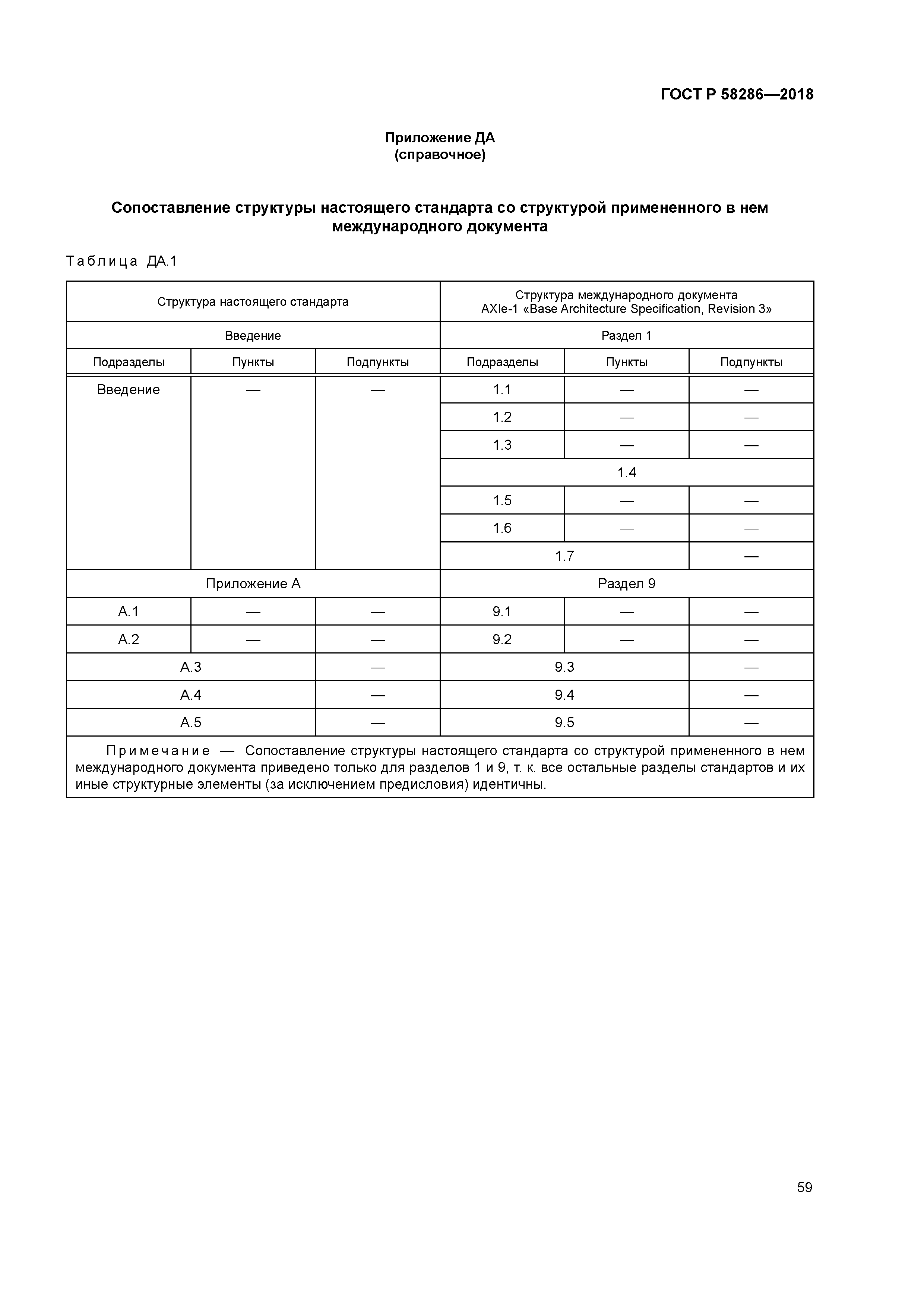 ГОСТ Р 58286-2018