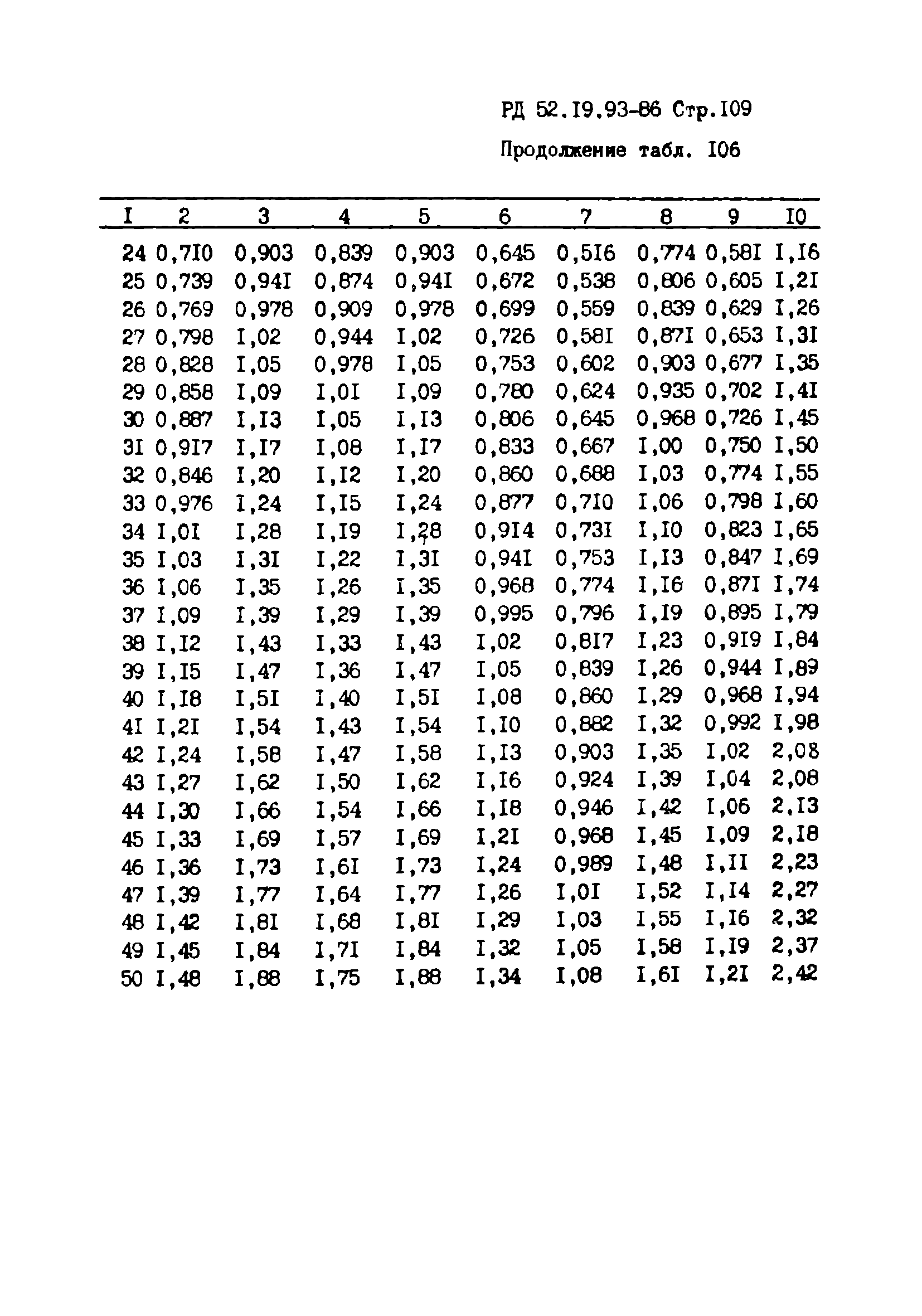 РД 52.19.93-86