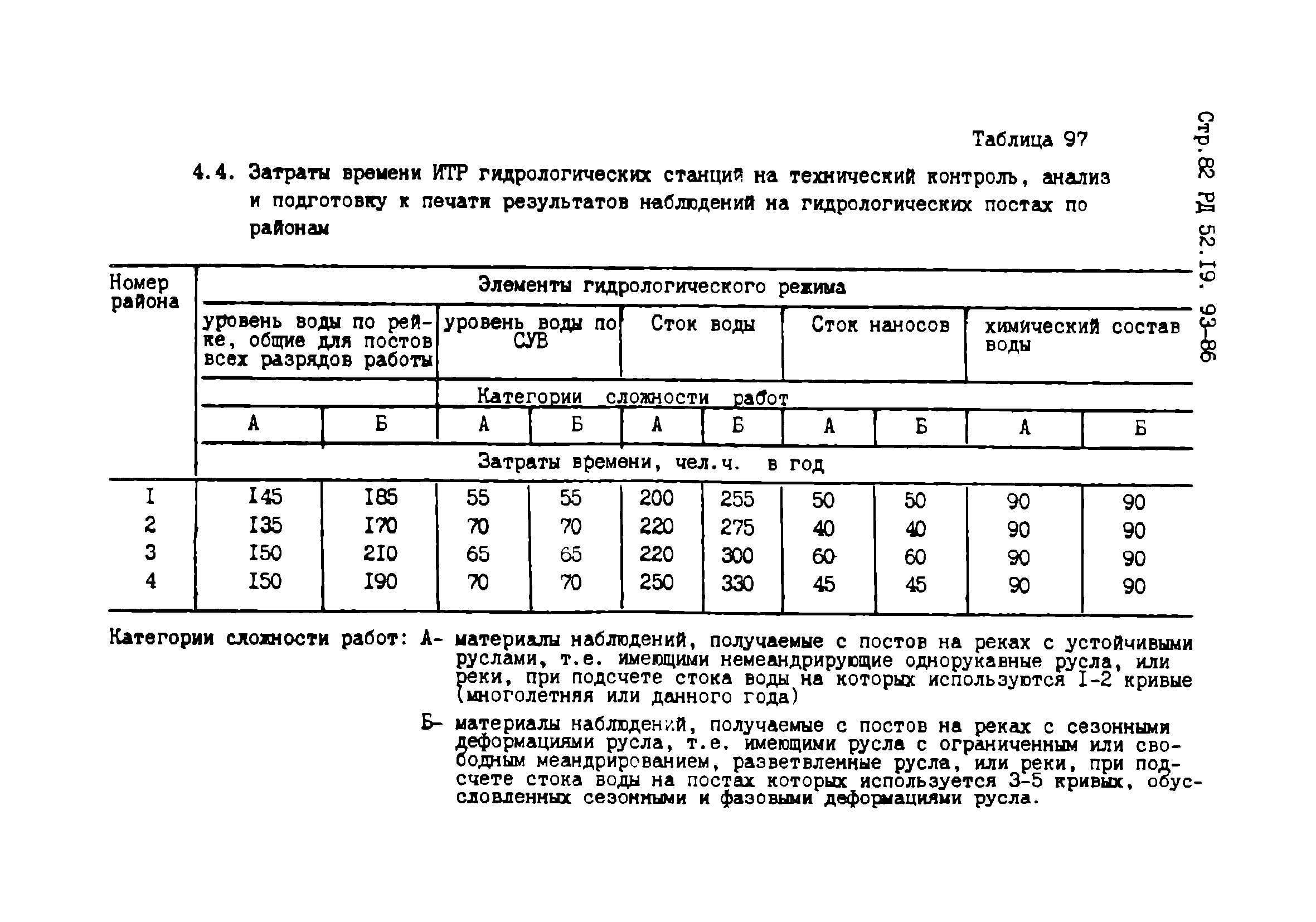 РД 52.19.93-86