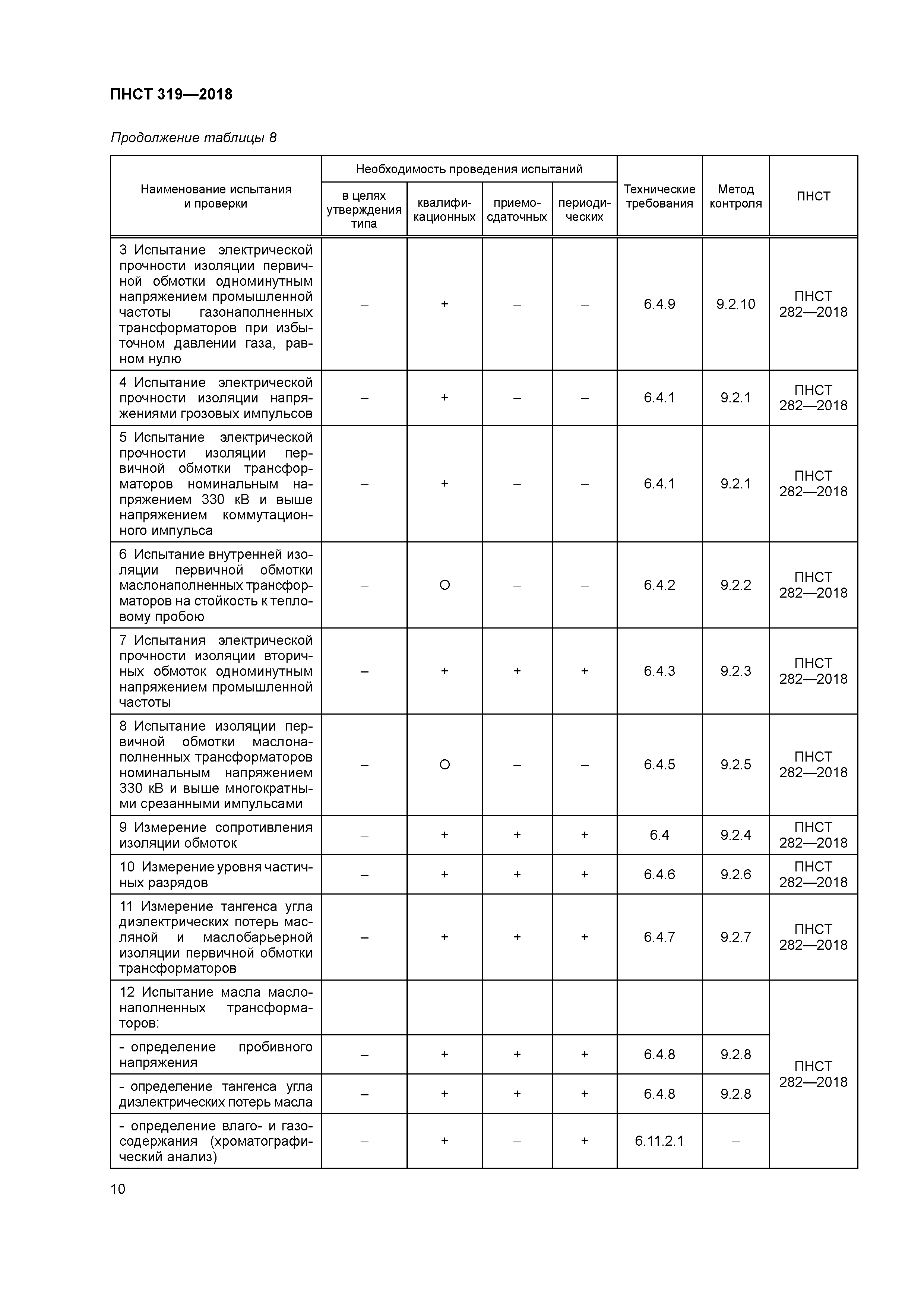 ПНСТ 319-2018