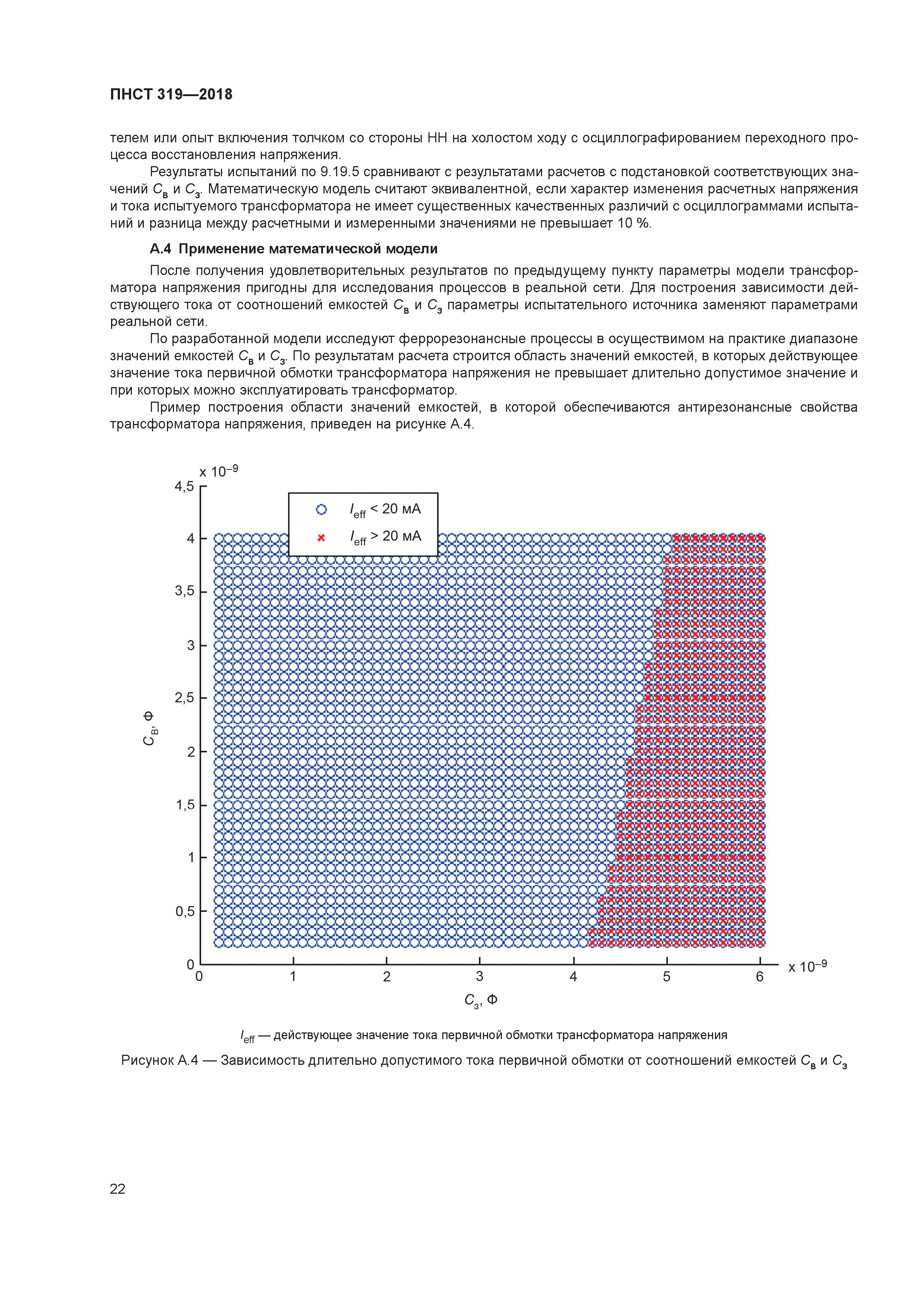 ПНСТ 319-2018