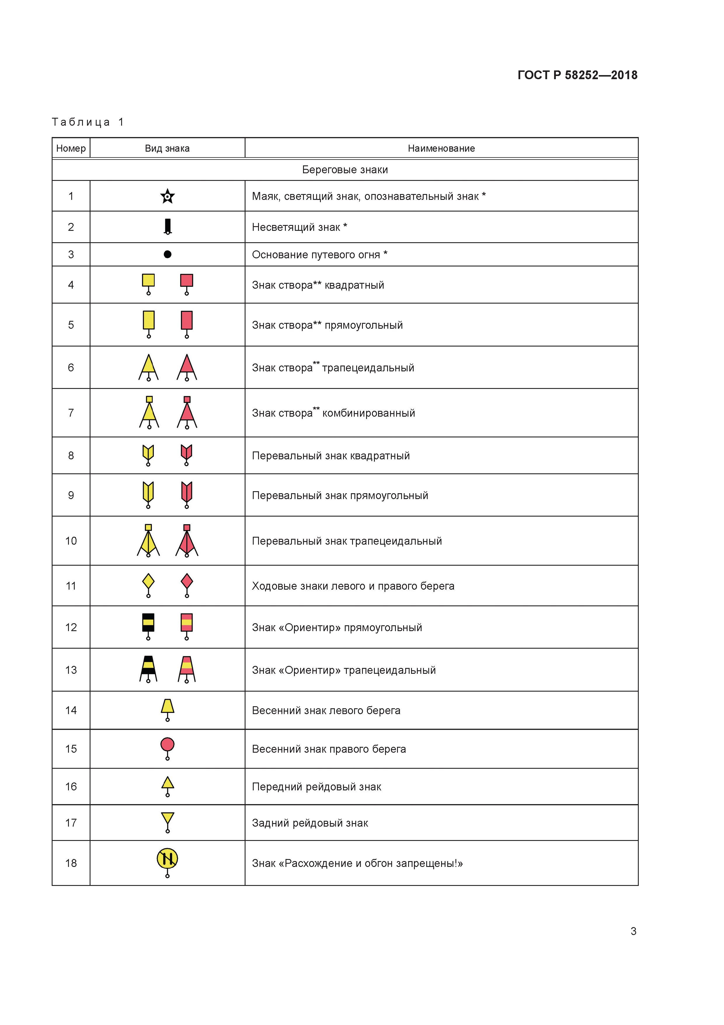 ГОСТ Р 58252-2018