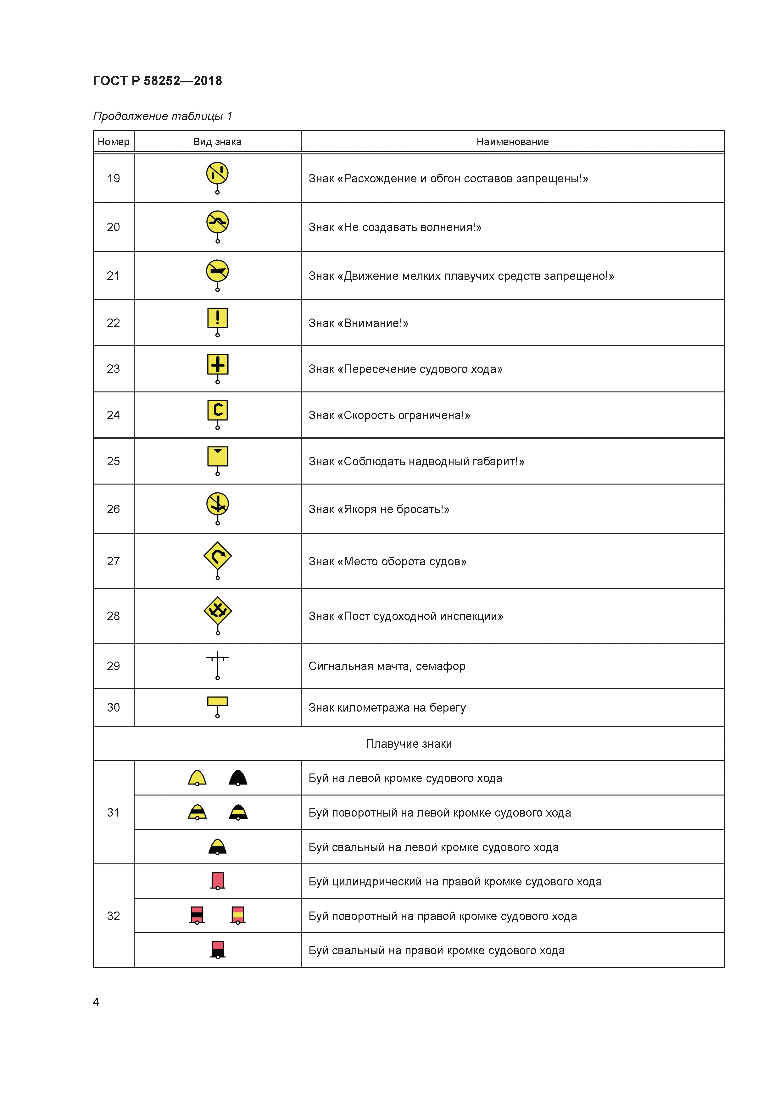 ГОСТ Р 58252-2018