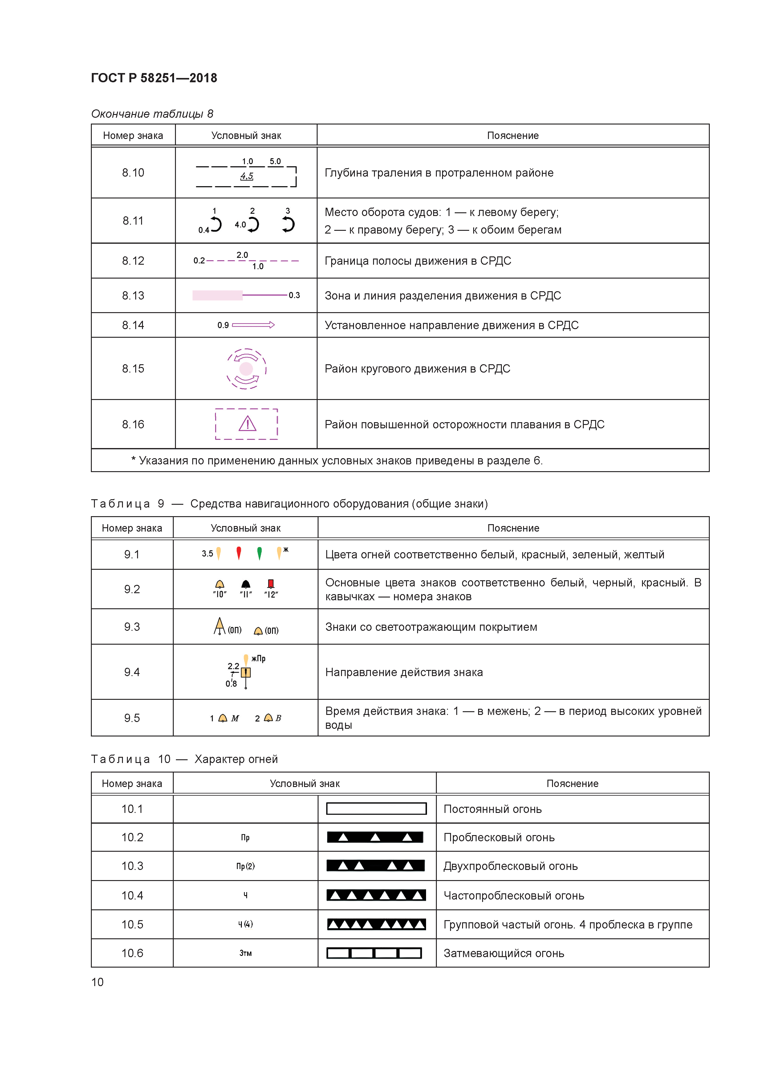 ГОСТ Р 58251-2018