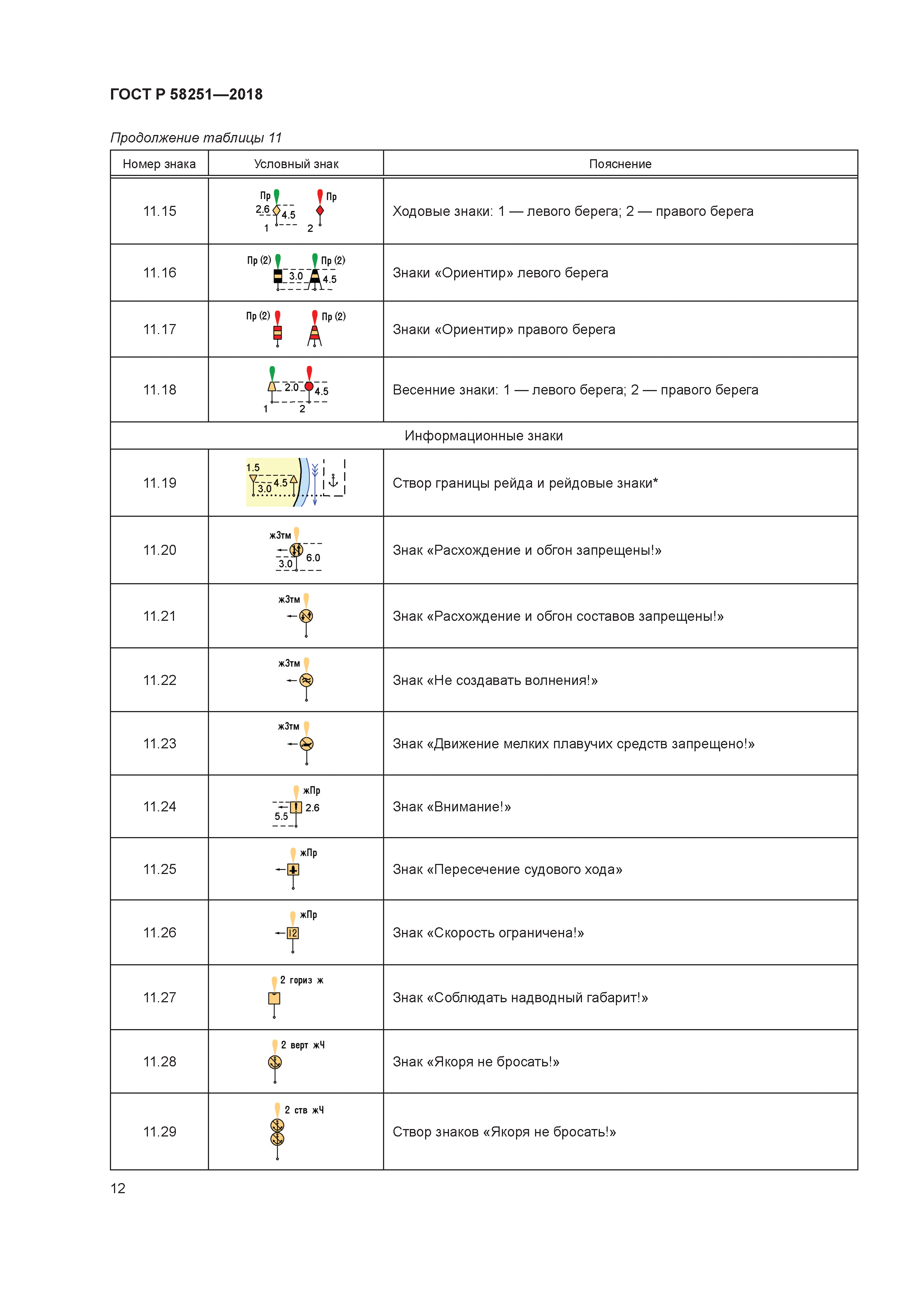 ГОСТ Р 58251-2018