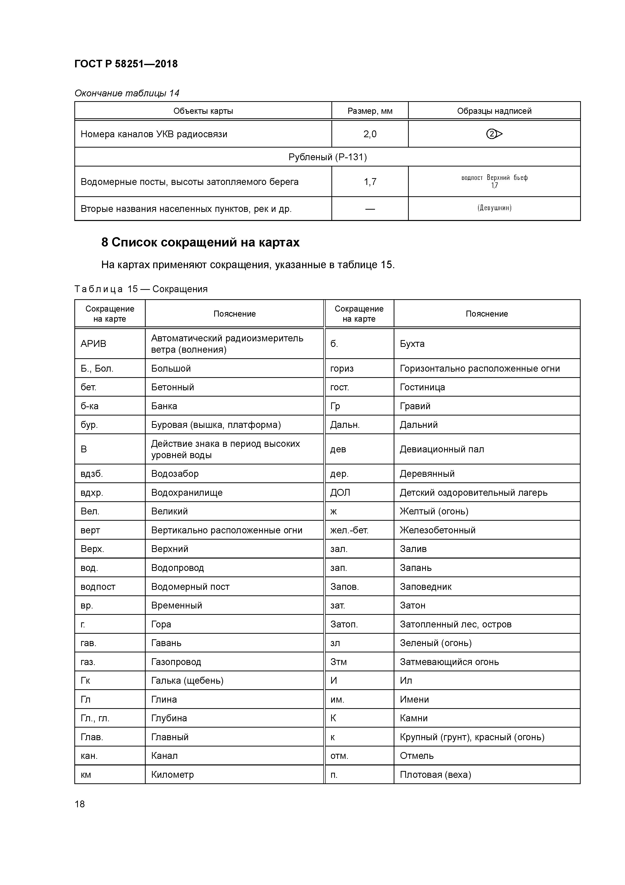 ГОСТ Р 58251-2018
