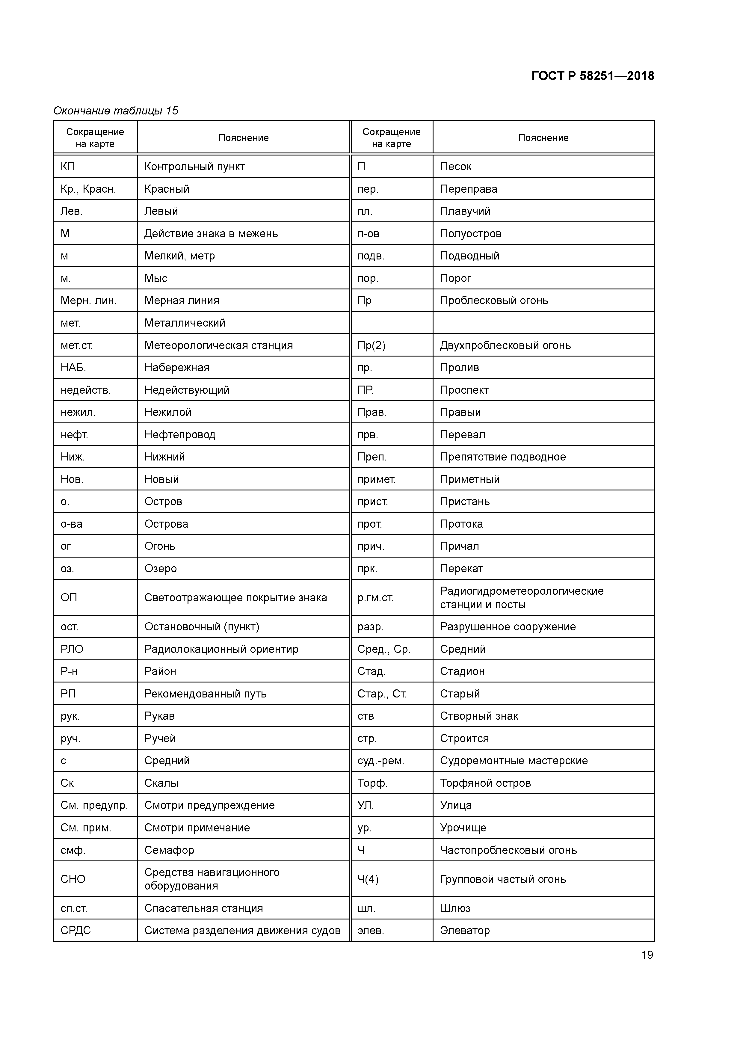 ГОСТ Р 58251-2018