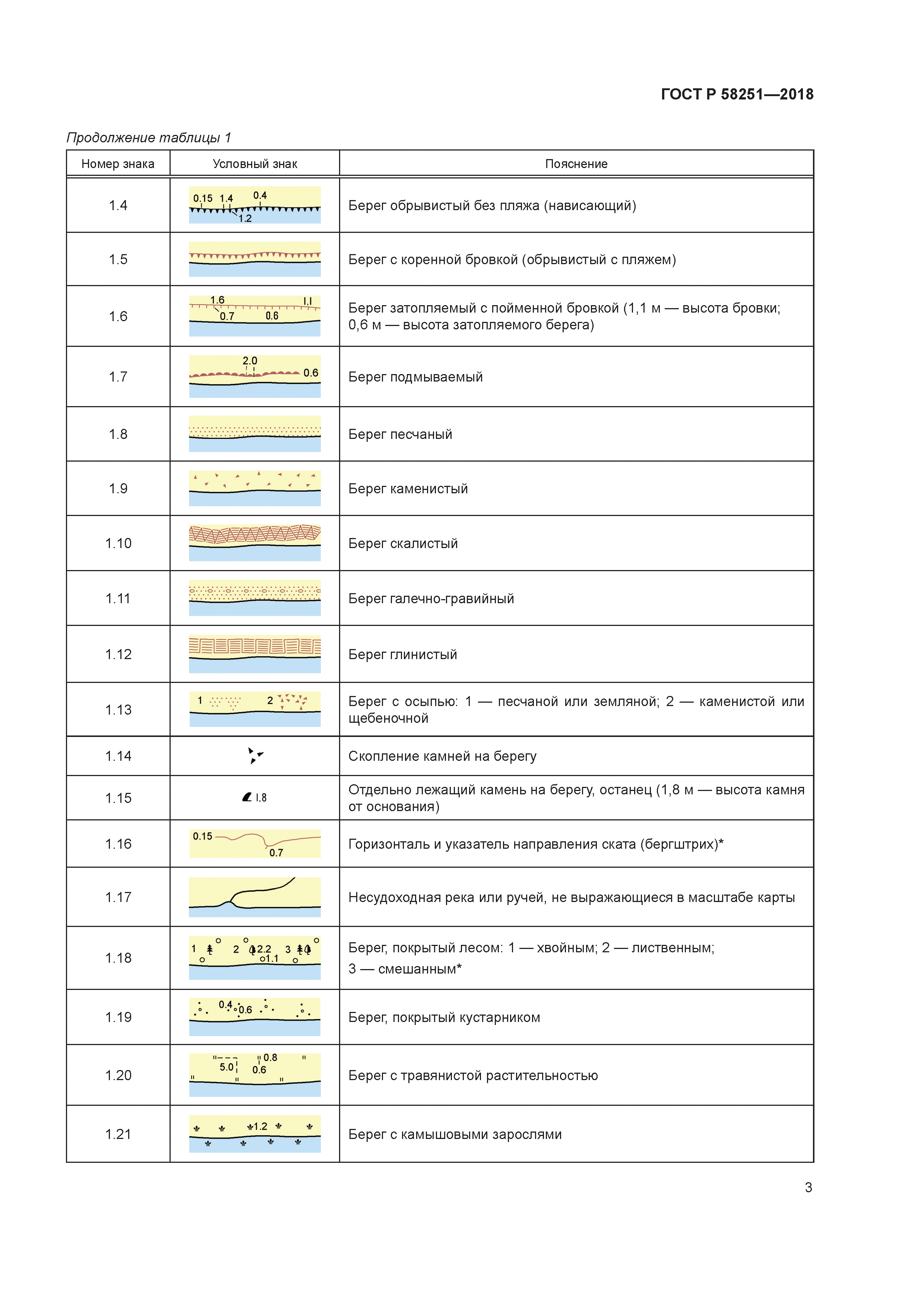ГОСТ Р 58251-2018
