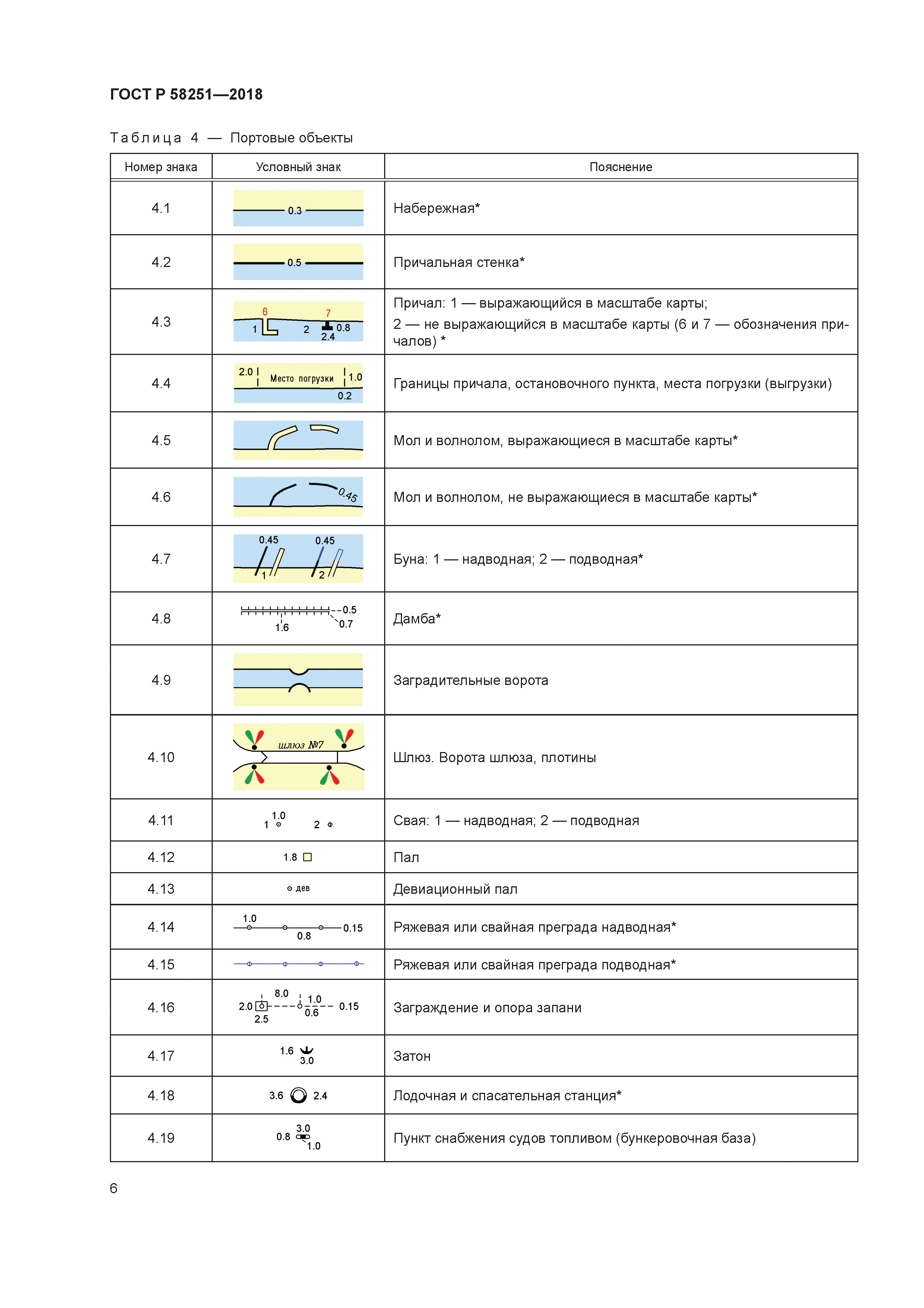 ГОСТ Р 58251-2018