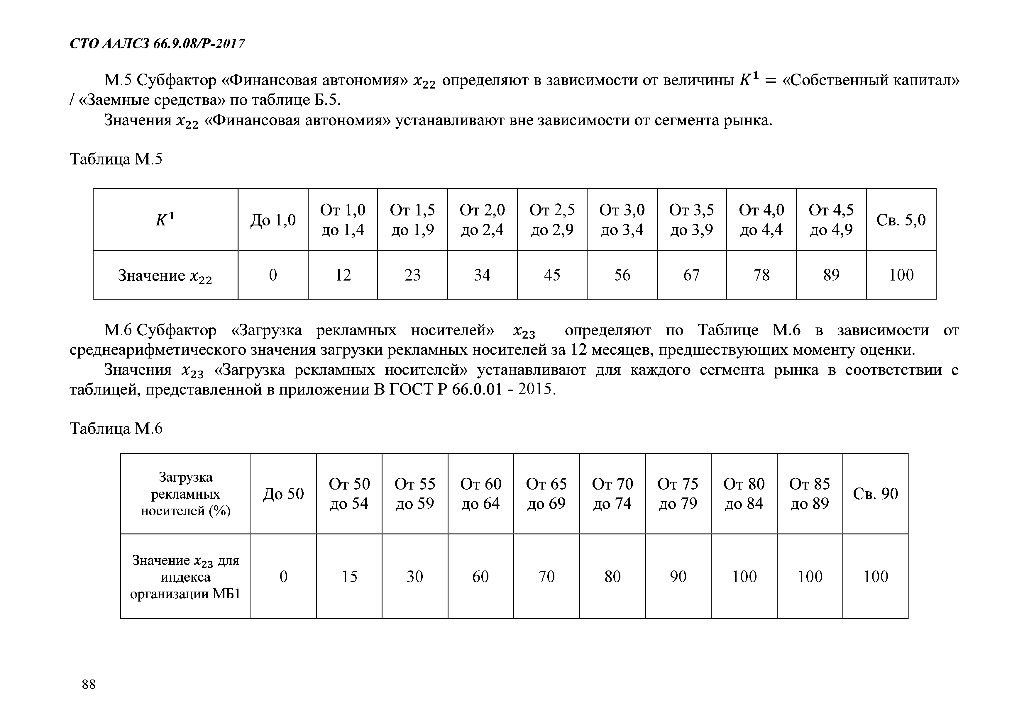 СТО ААЛСЗ 66.9.08/Р-2017