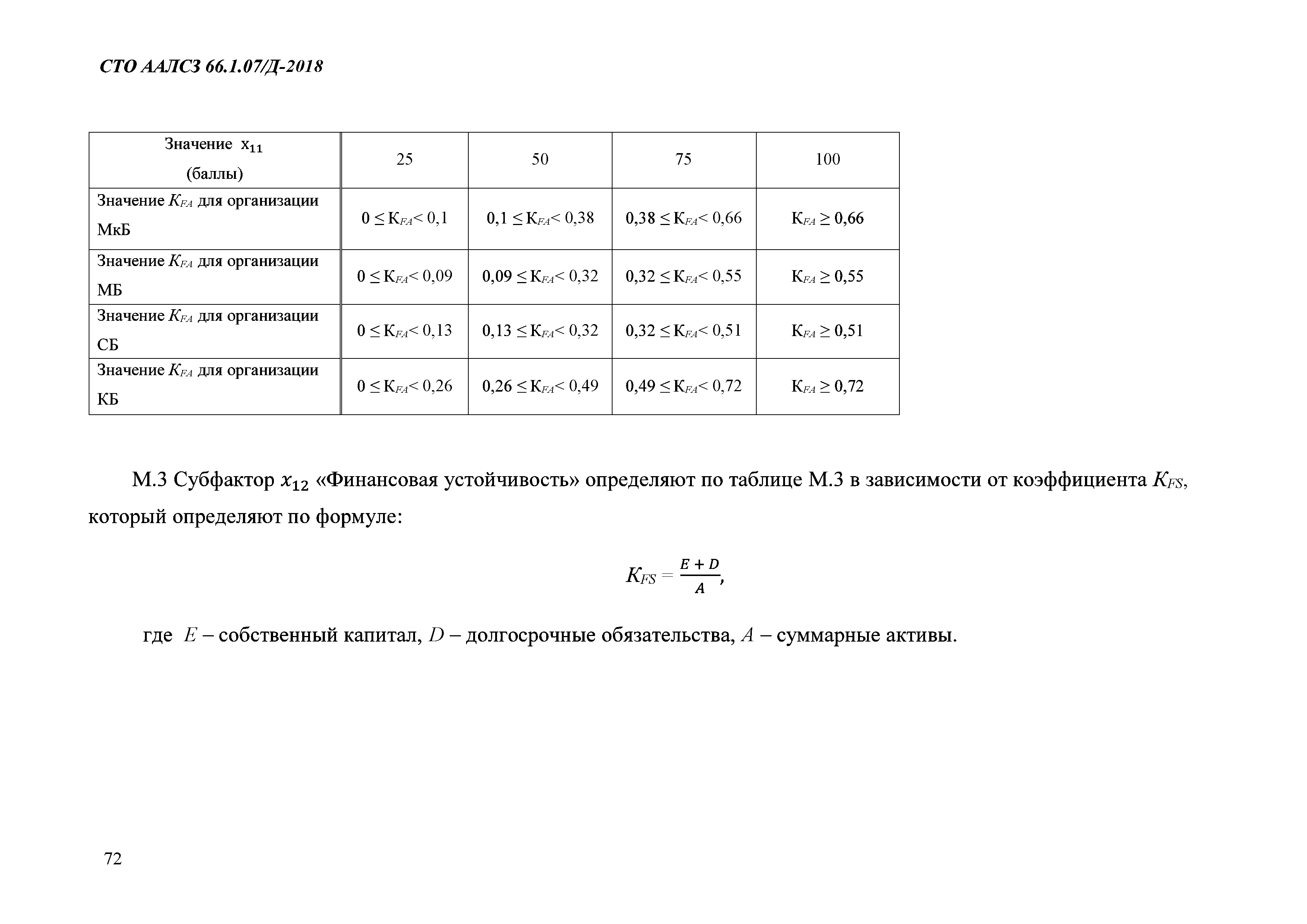 СТО ААЛСЗ 66.1.07/Д-2018