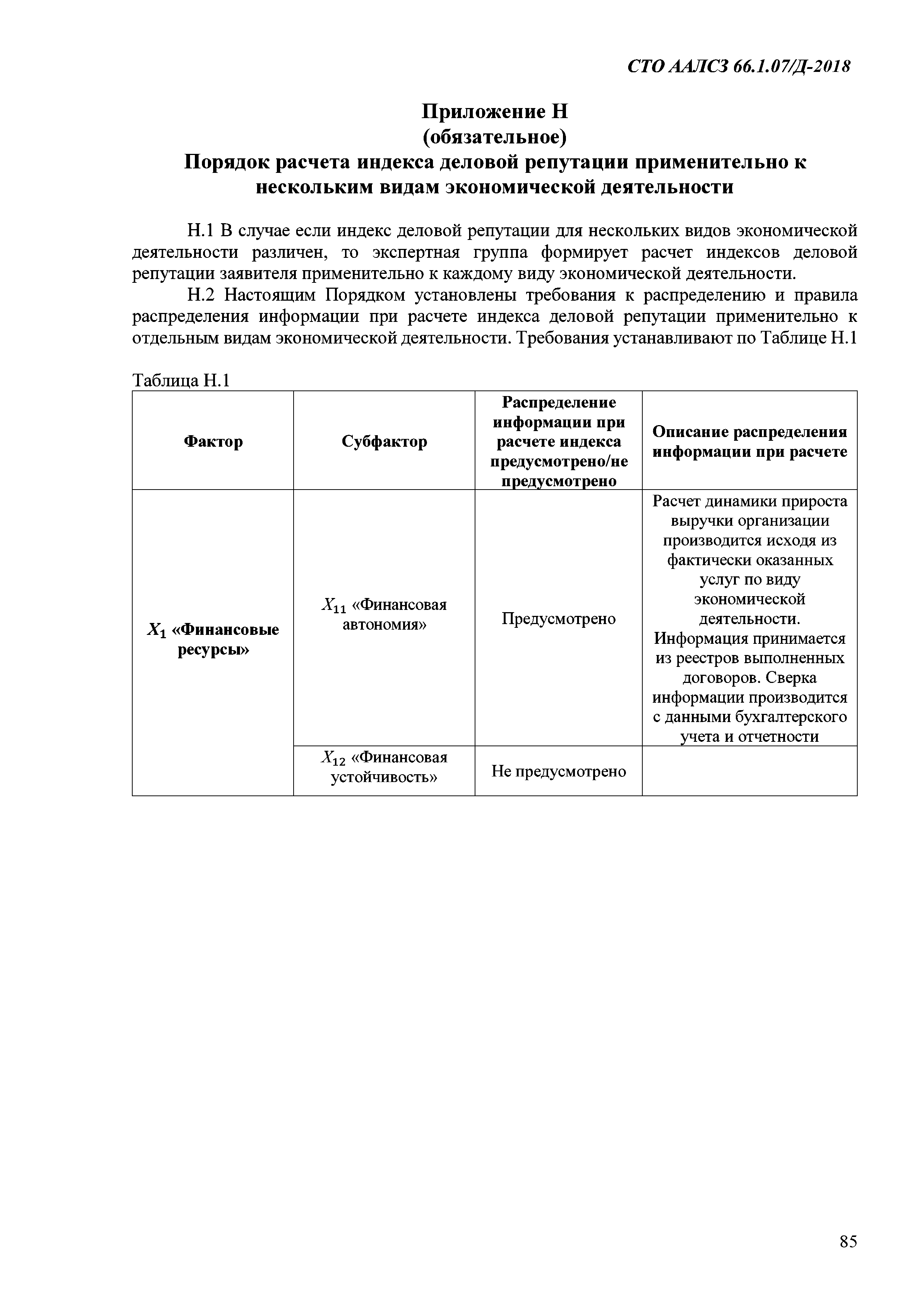 СТО ААЛСЗ 66.1.07/Д-2018