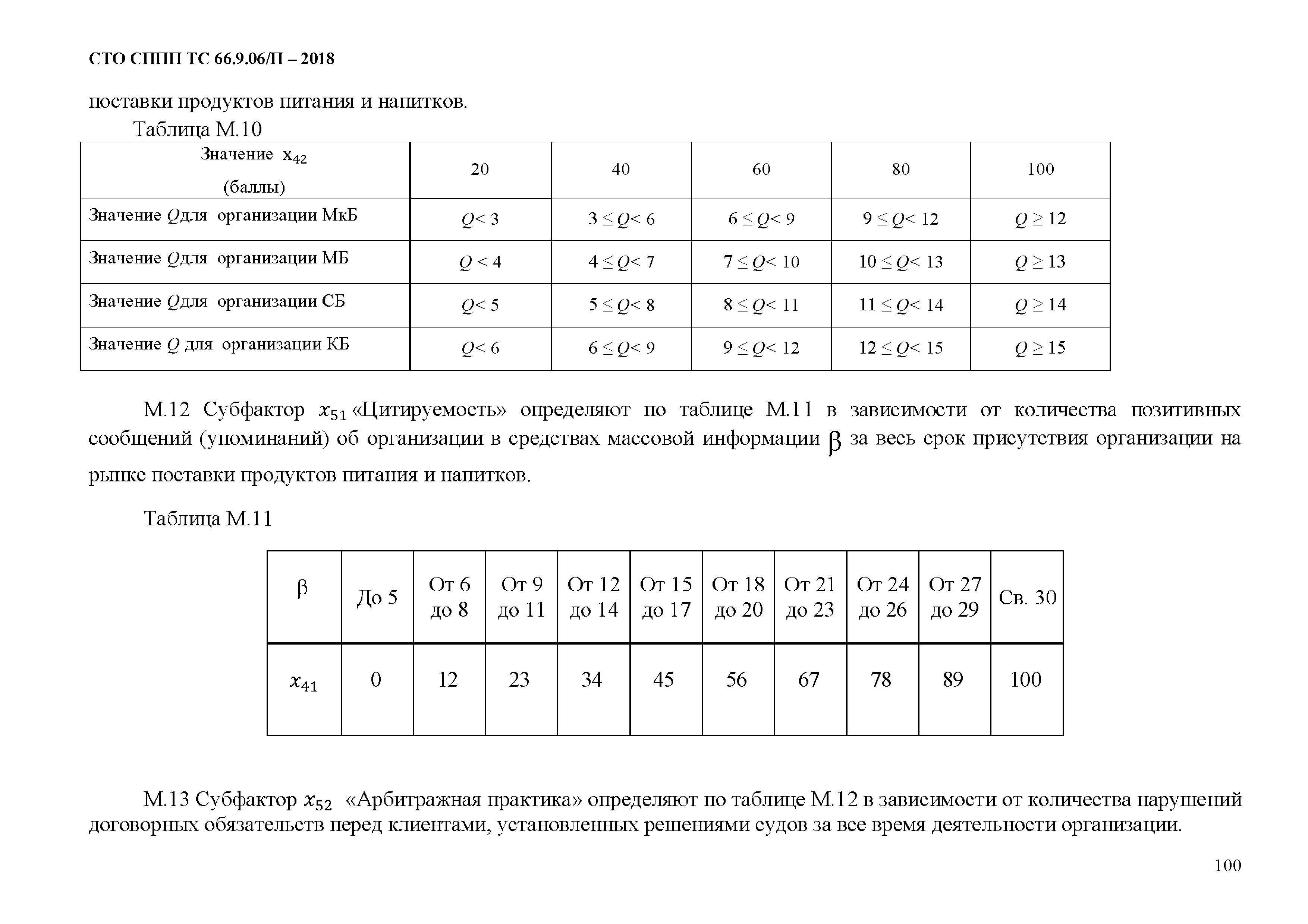 СТО СППП ТС 66.9.06/П-2018