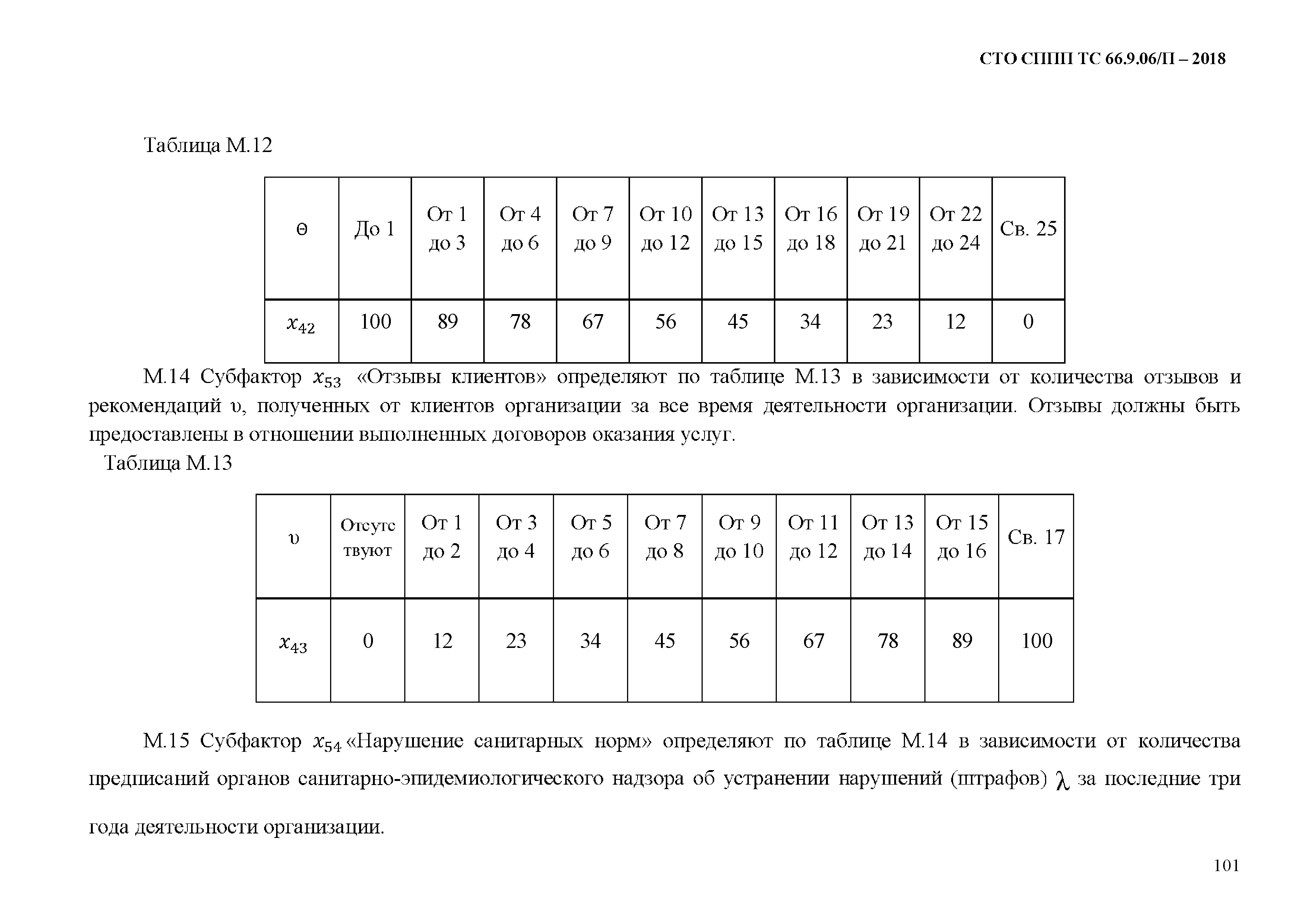 СТО СППП ТС 66.9.06/П-2018