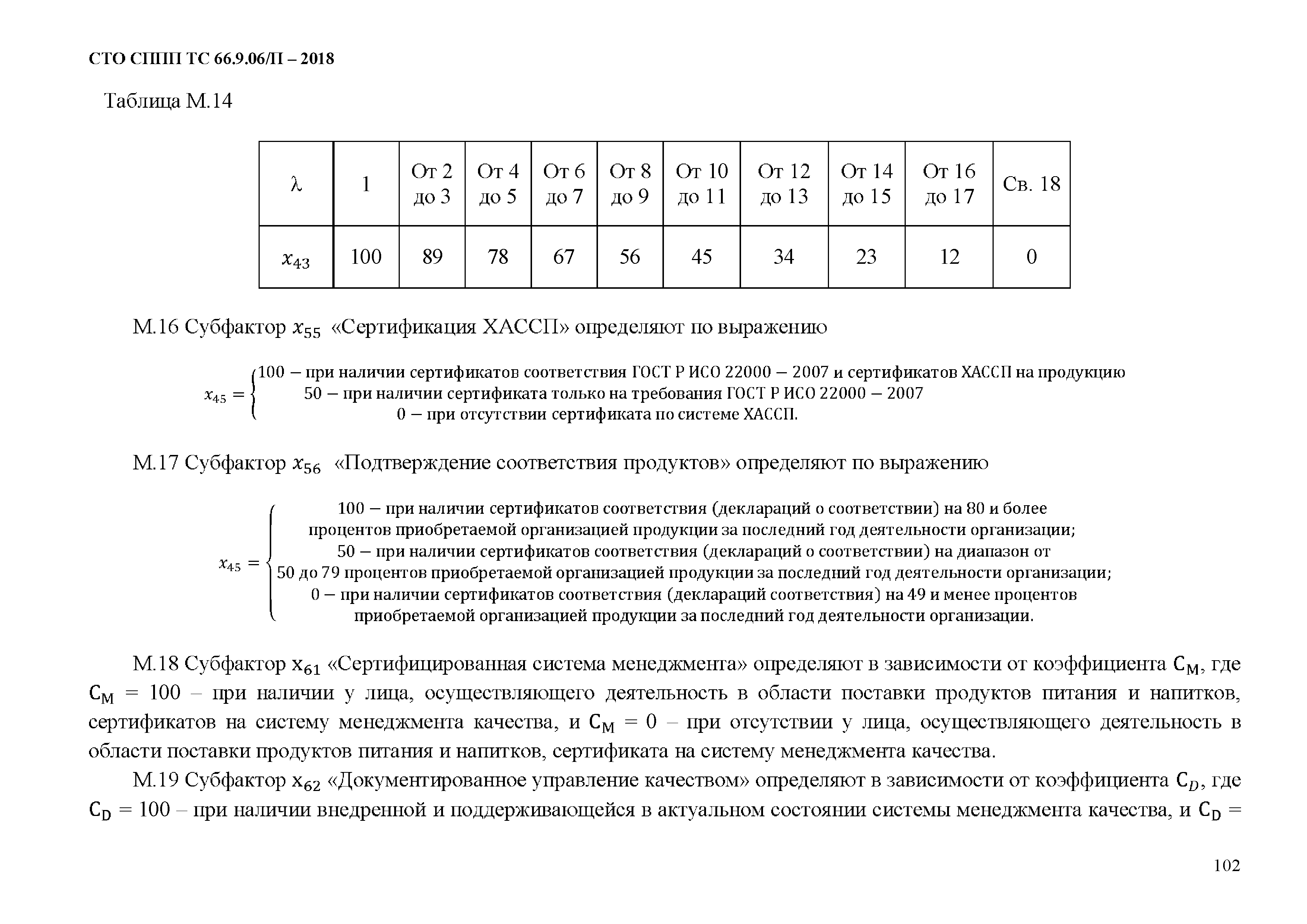 СТО СППП ТС 66.9.06/П-2018