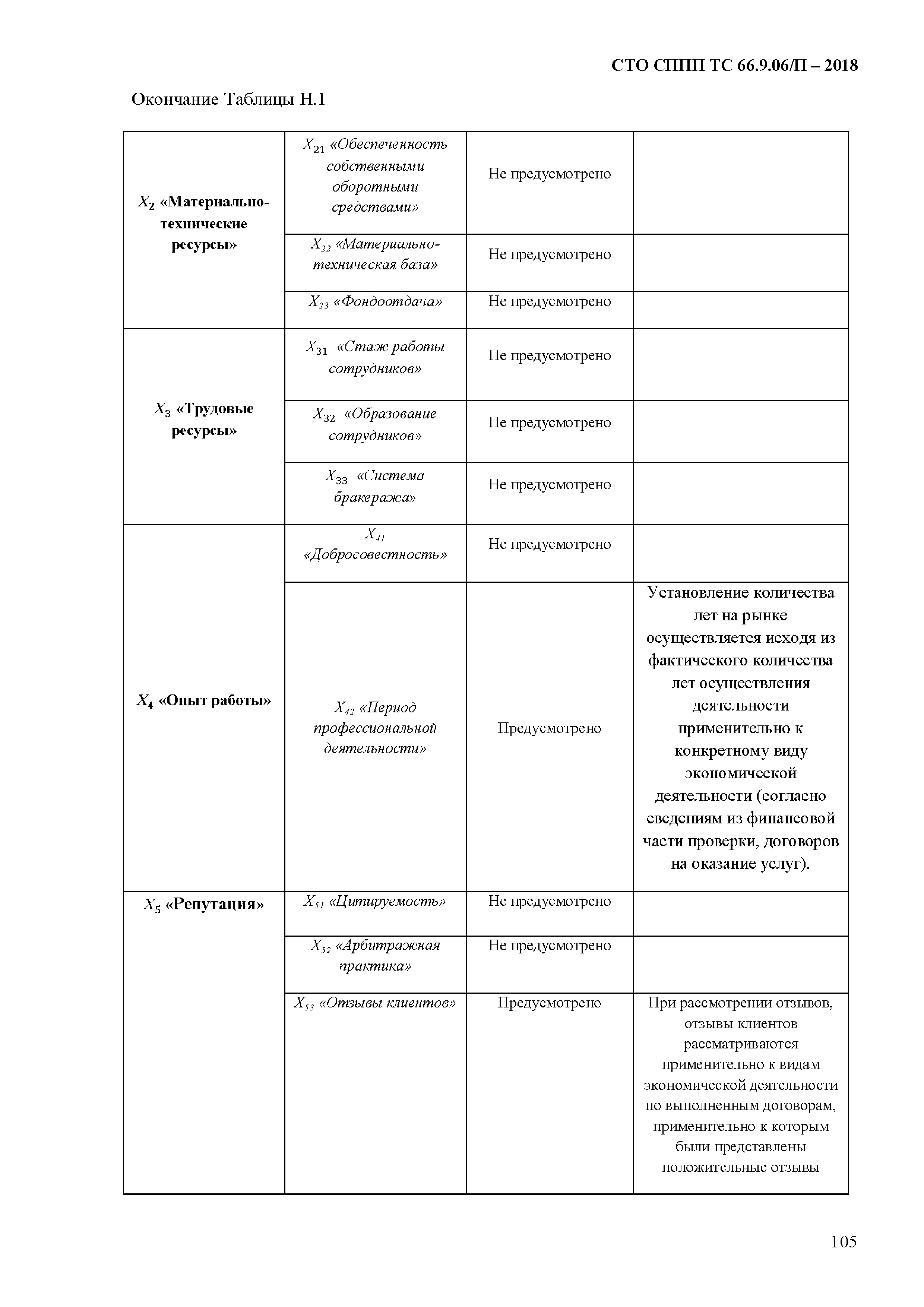 СТО СППП ТС 66.9.06/П-2018