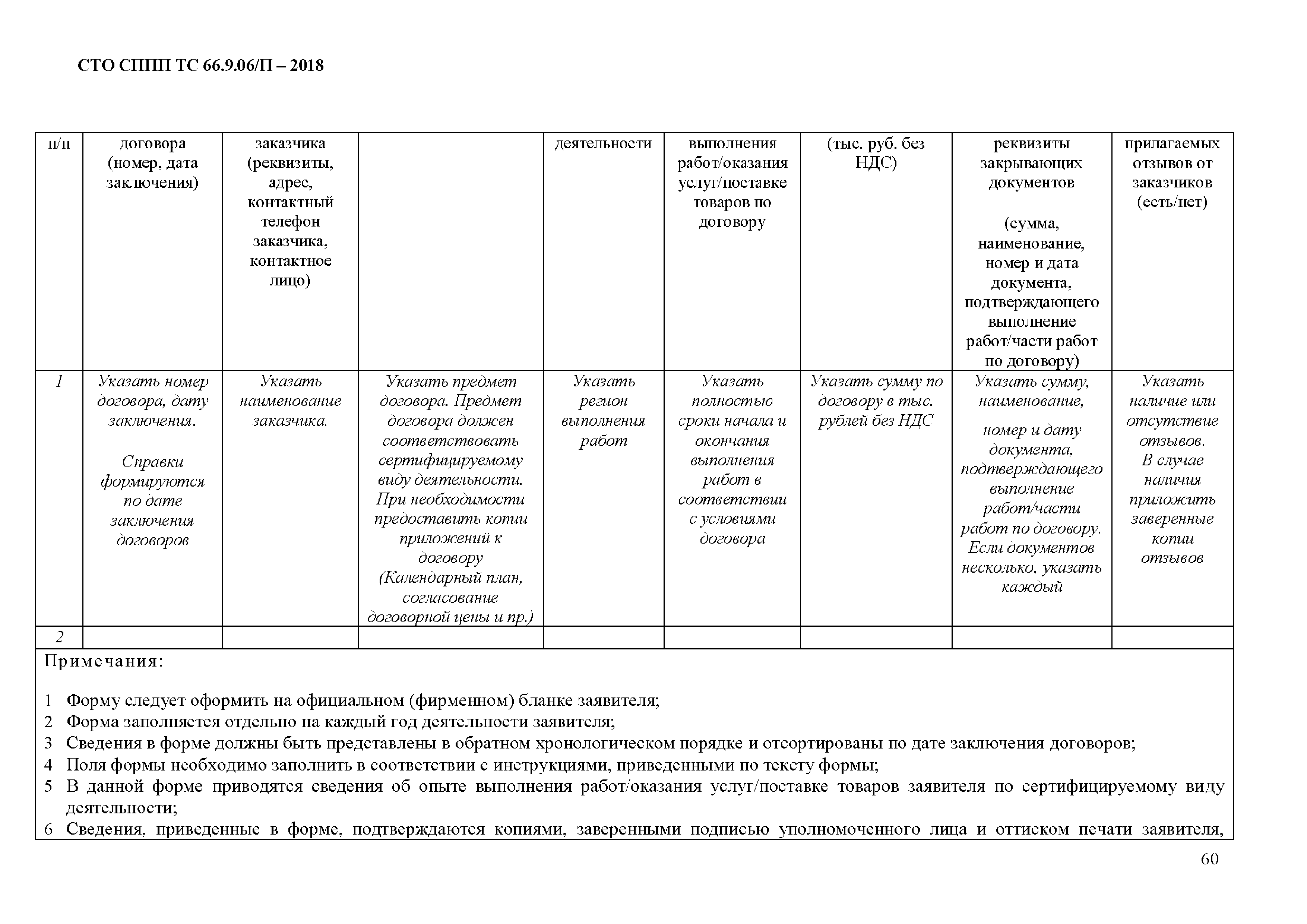 СТО СППП ТС 66.9.06/П-2018