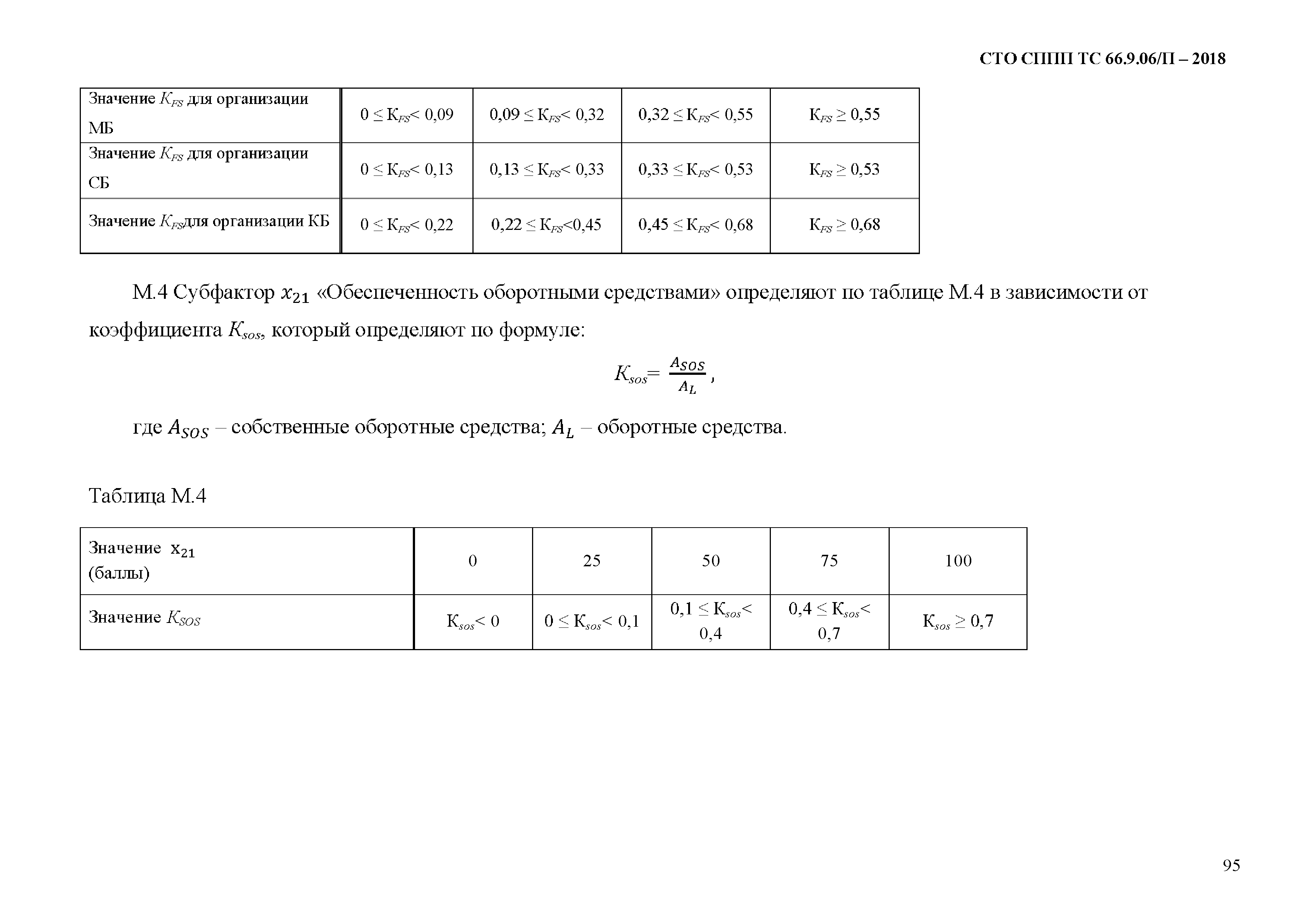 СТО СППП ТС 66.9.06/П-2018