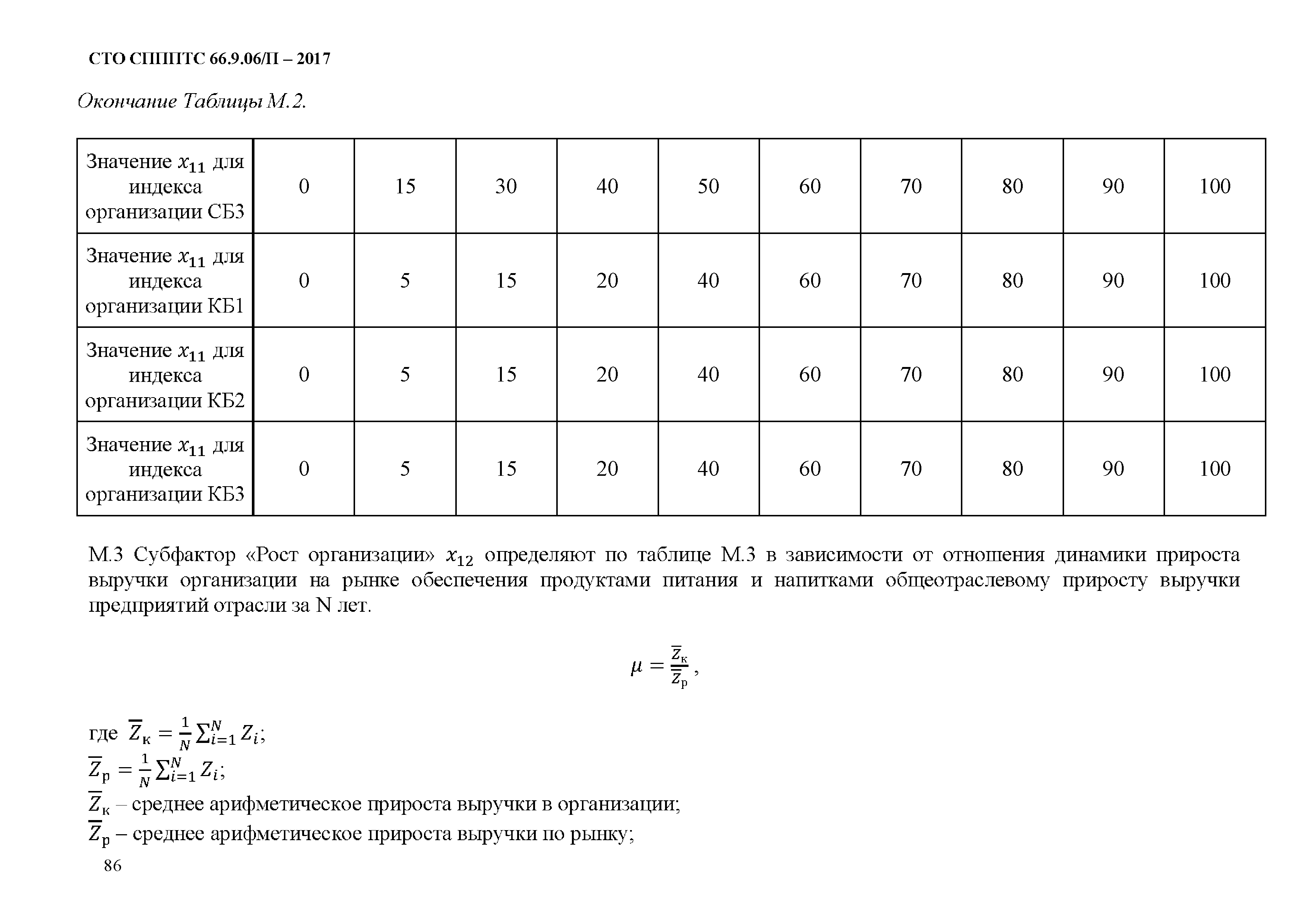 СТО СППП ТС 66.9.06/П-2017